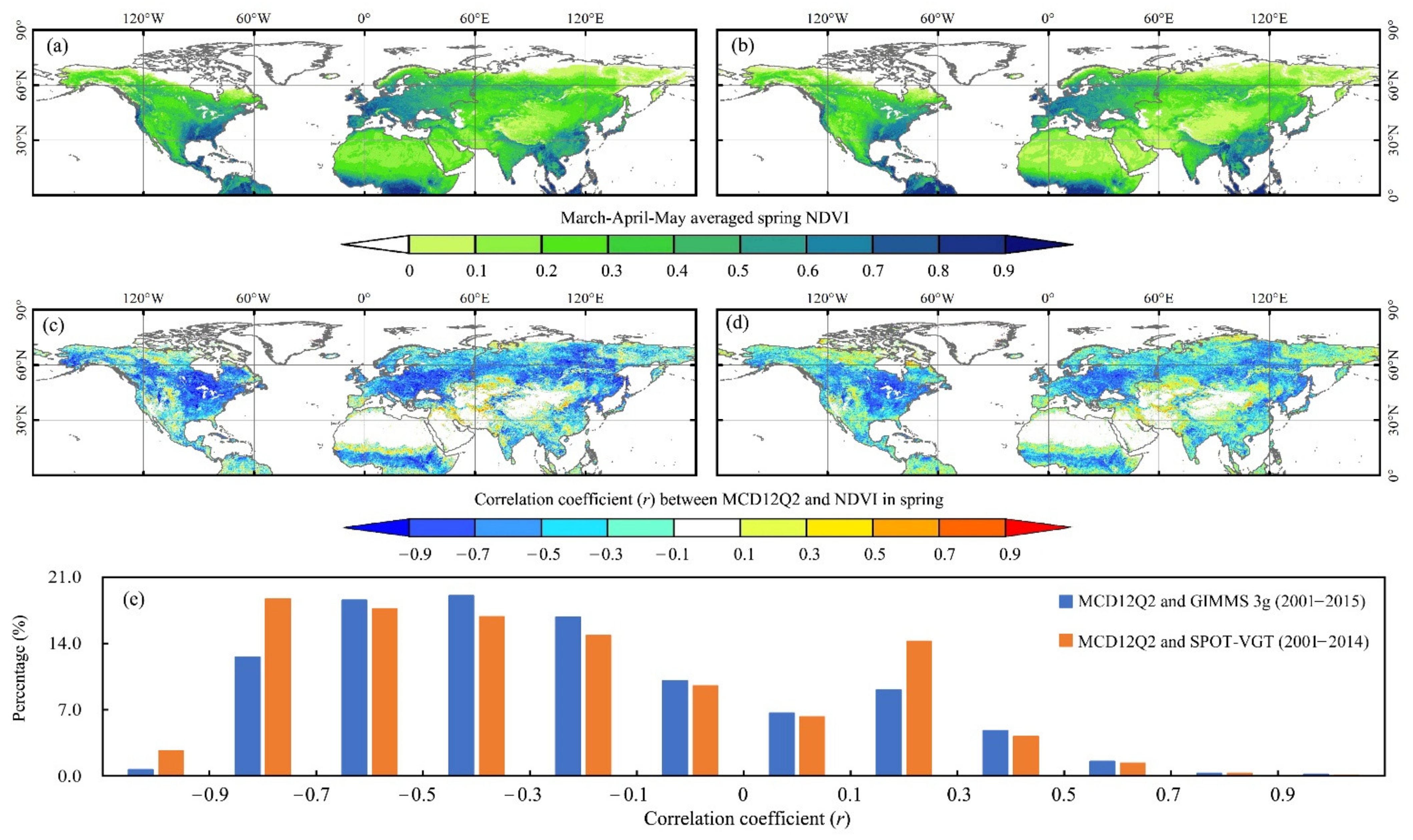Remotesensing 14 02964 g007