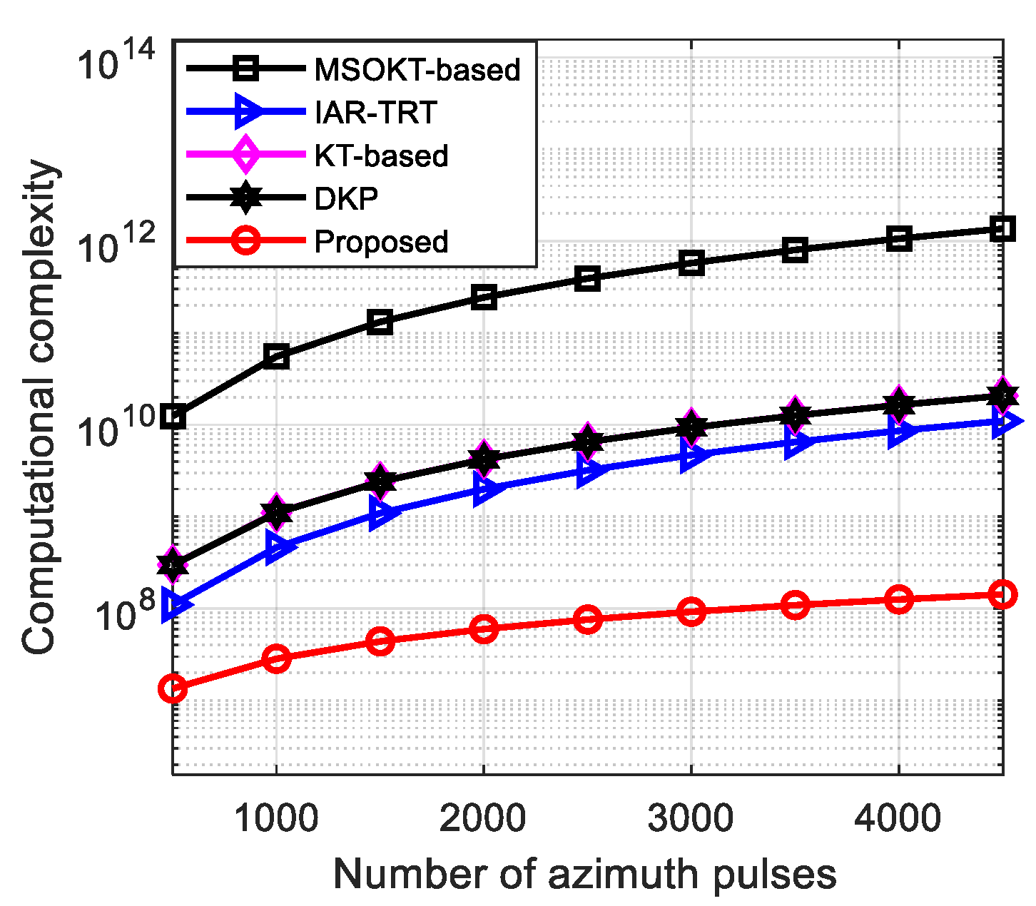Remotesensing 14 02965 g005
