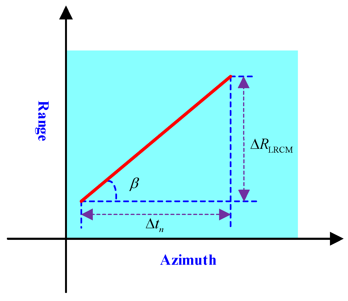 Remotesensing 14 02965 g006