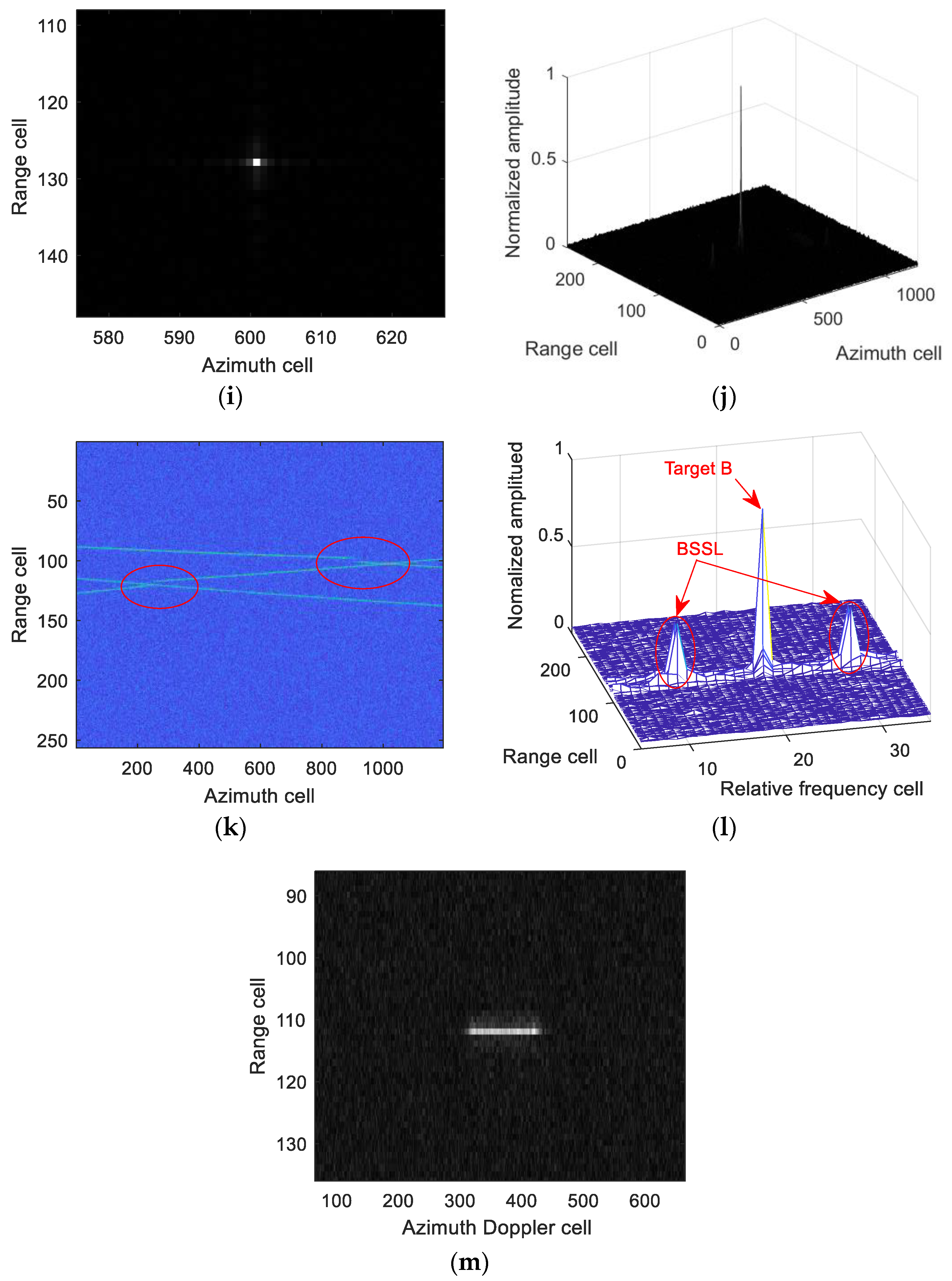 Remotesensing 14 02965 g008b