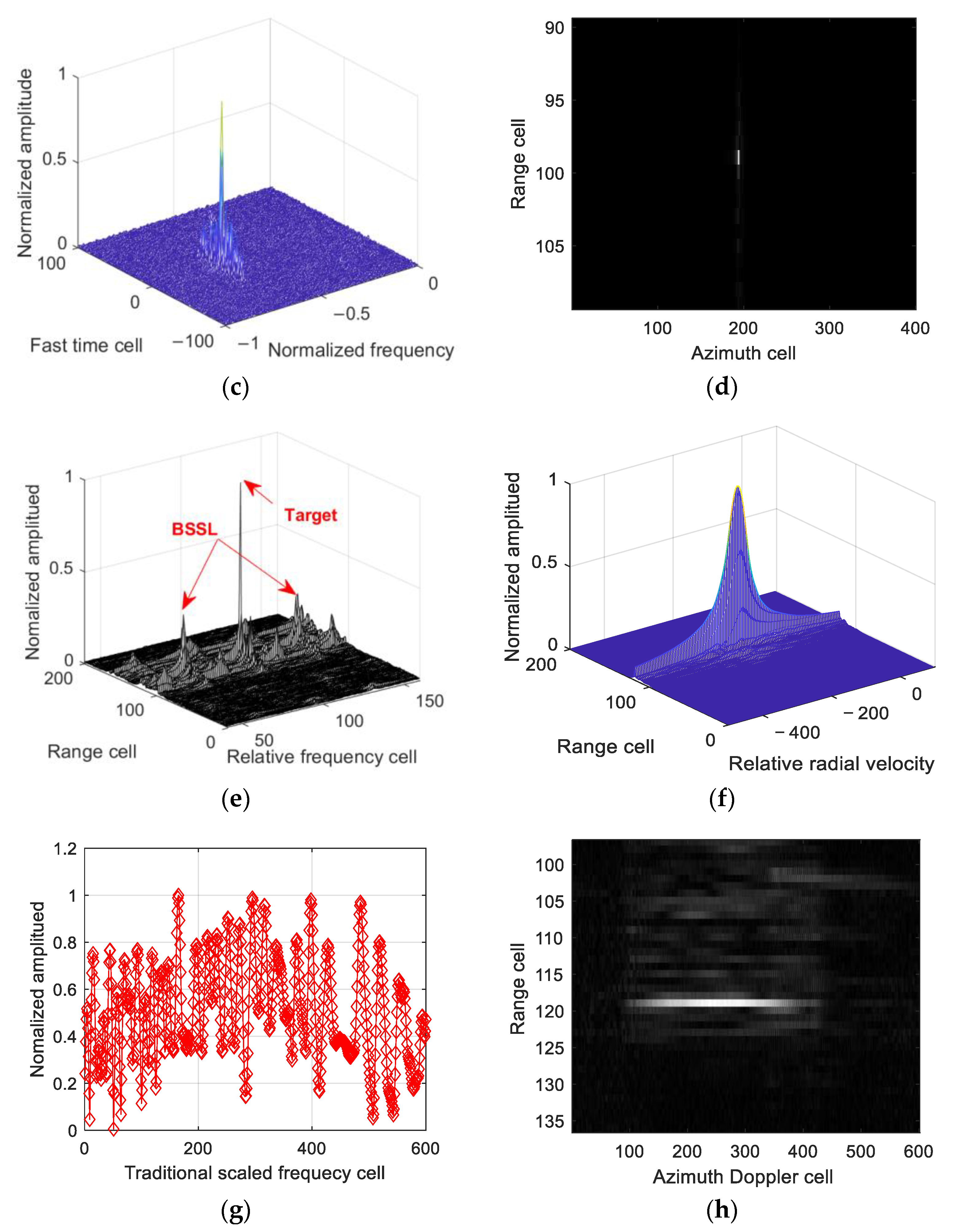 Remotesensing 14 02965 g009b