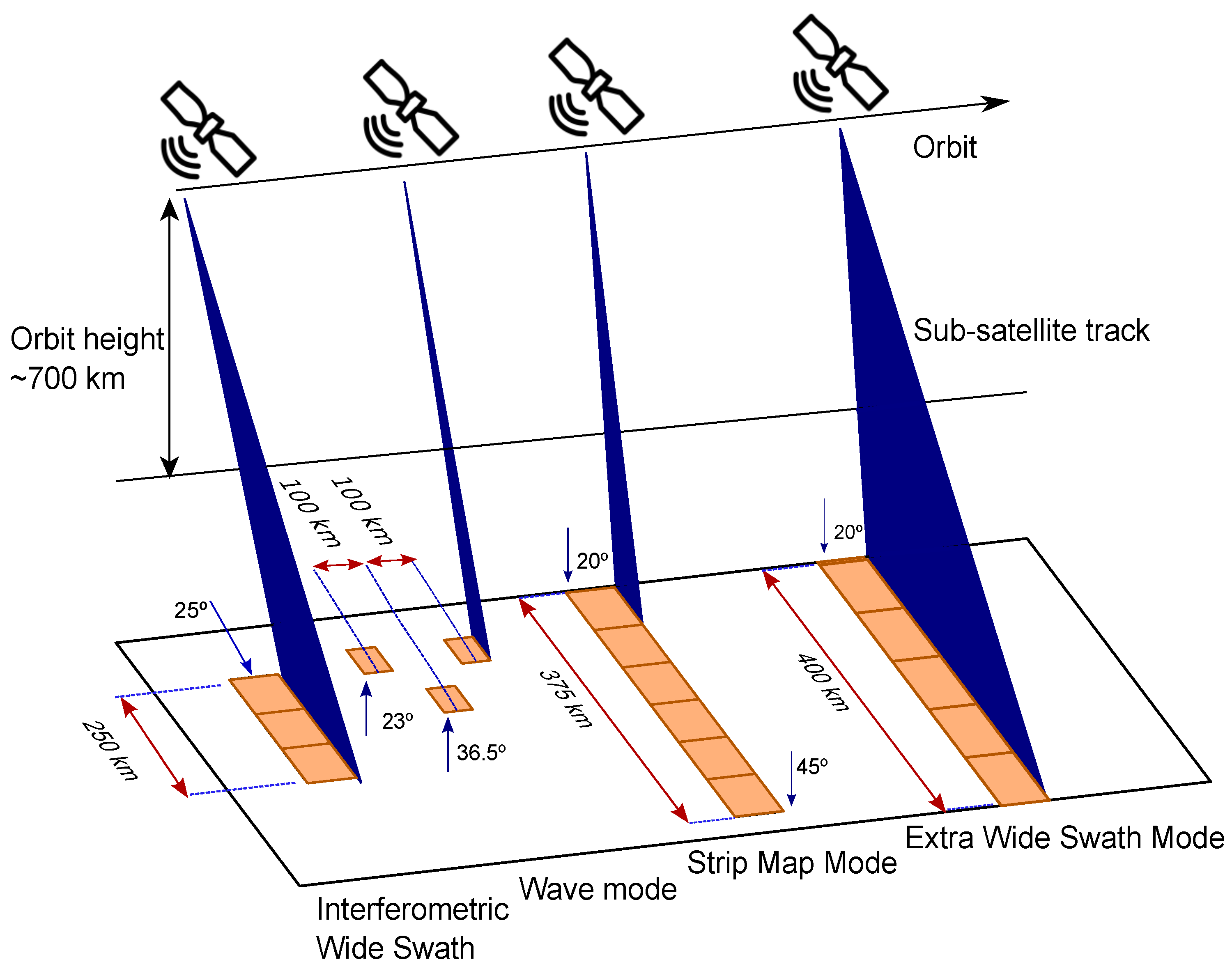 Remotesensing 14 02966 g001