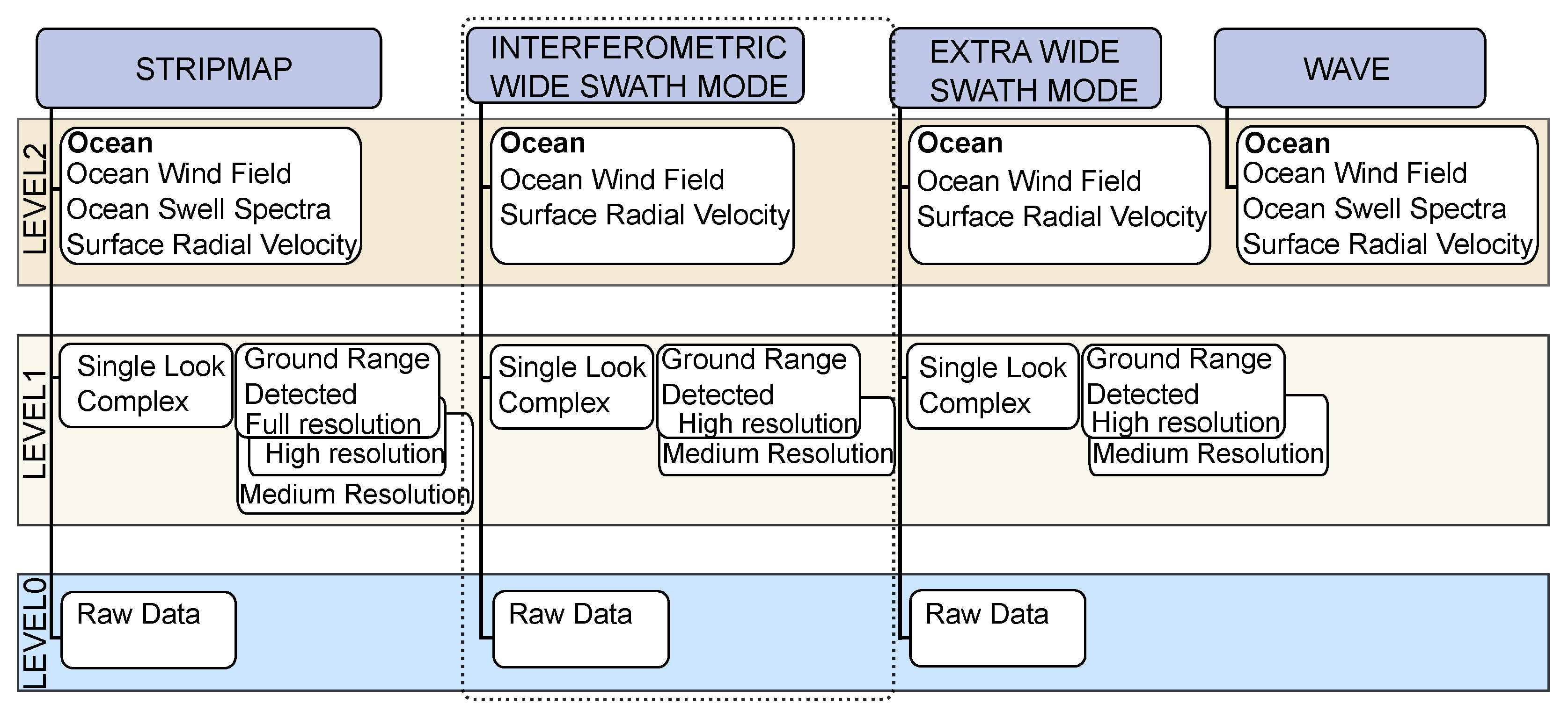 Remotesensing 14 02966 g002