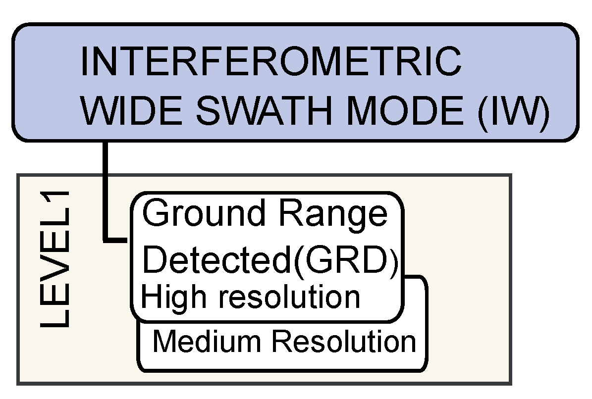 Remotesensing 14 02966 g003