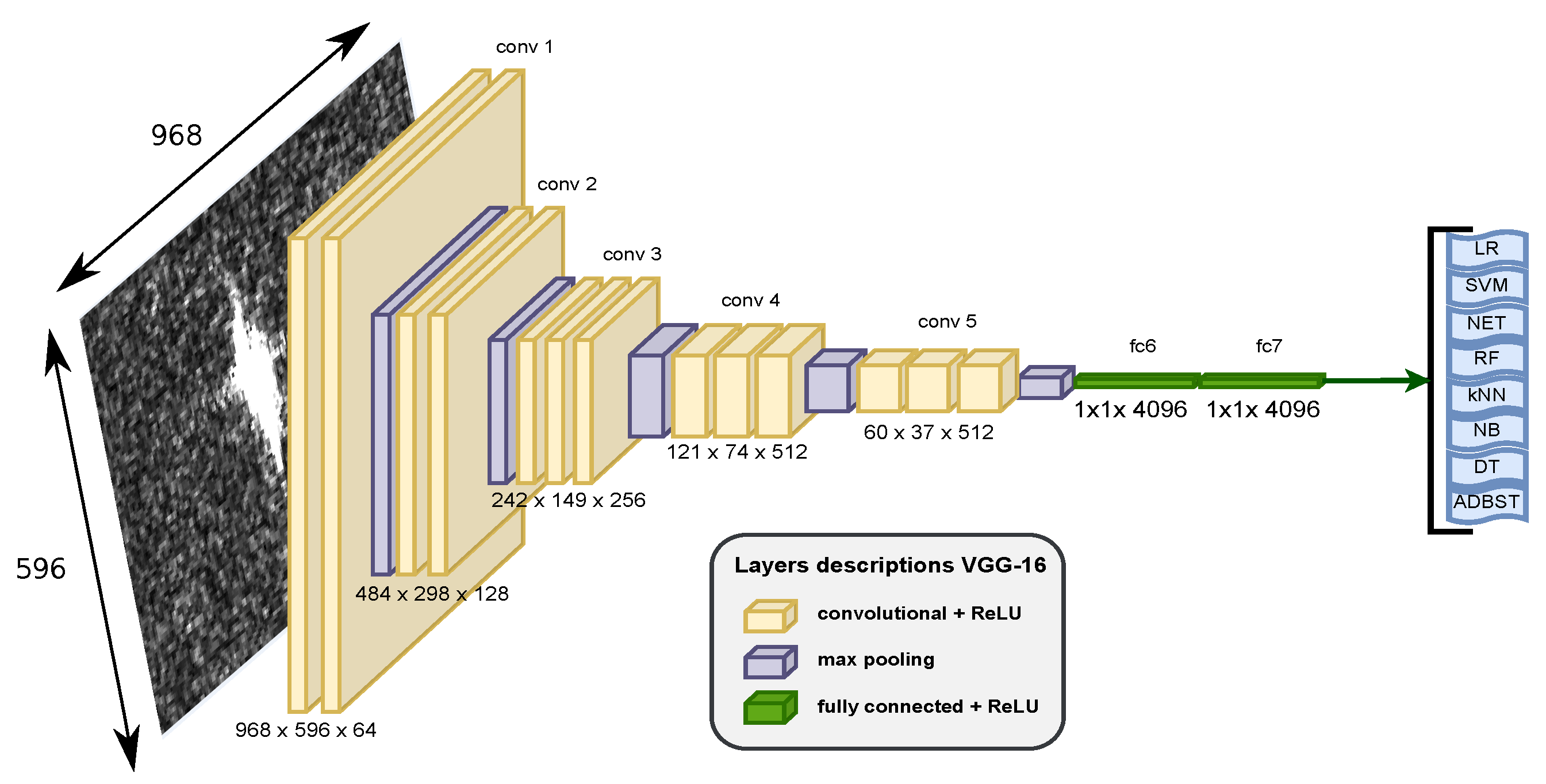Remotesensing 14 02966 g007