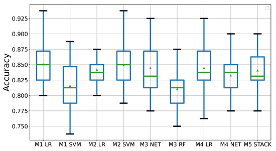 Remotesensing 14 02966 g0a1 550