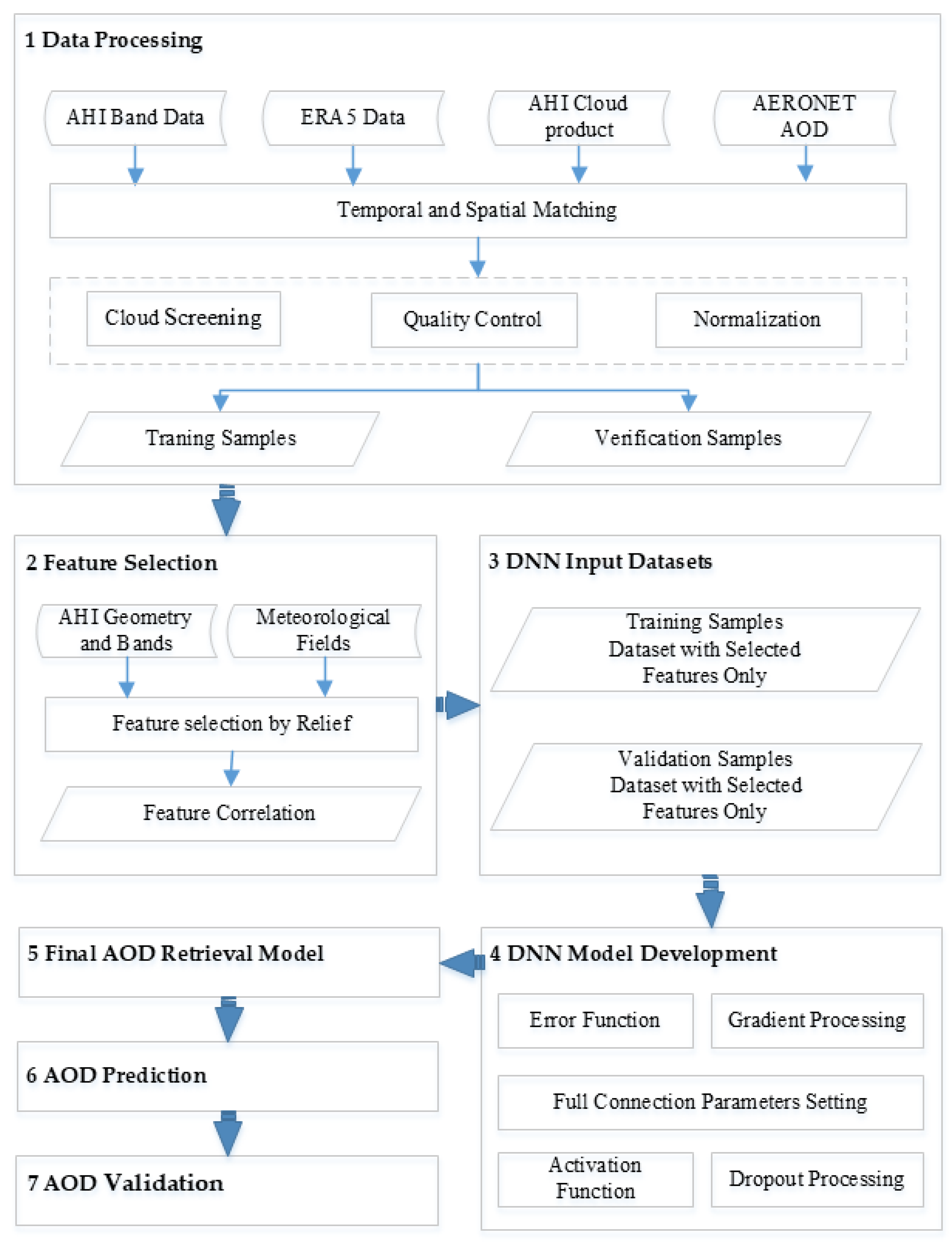 Remotesensing 14 02967 g002