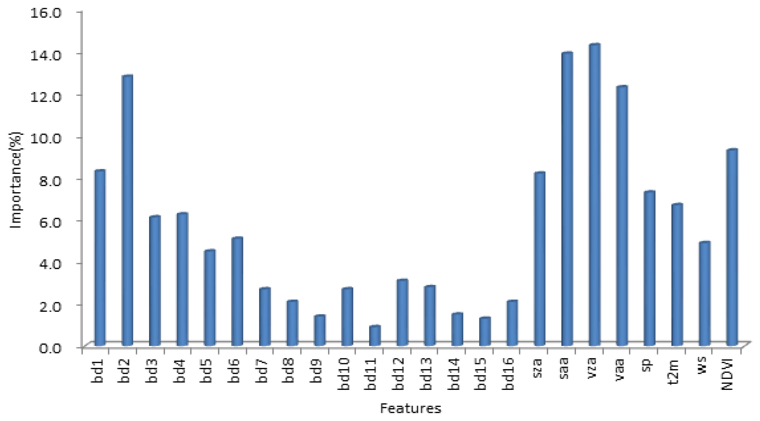 Remotesensing 14 02967 g003