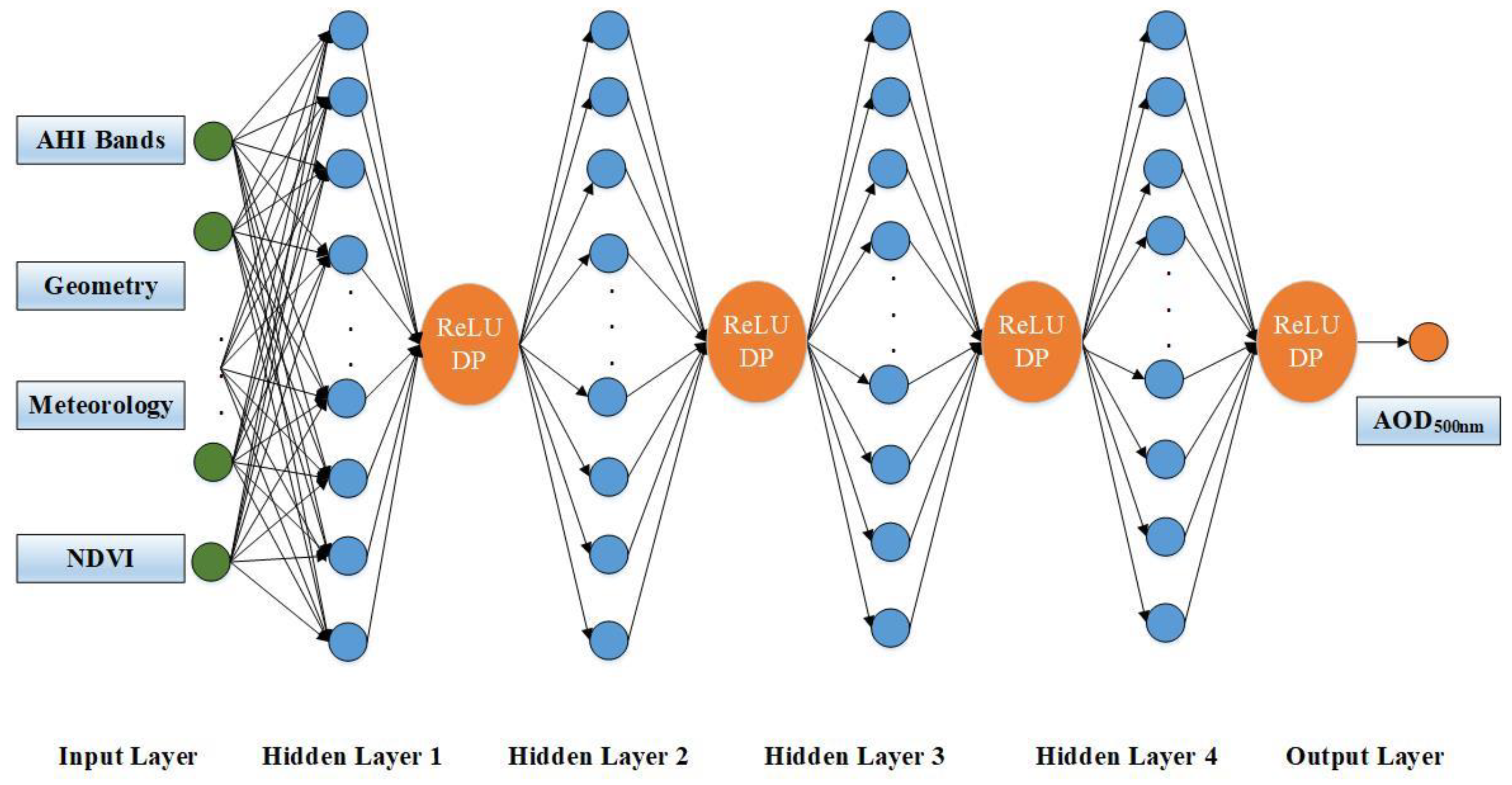 Remotesensing 14 02967 g004