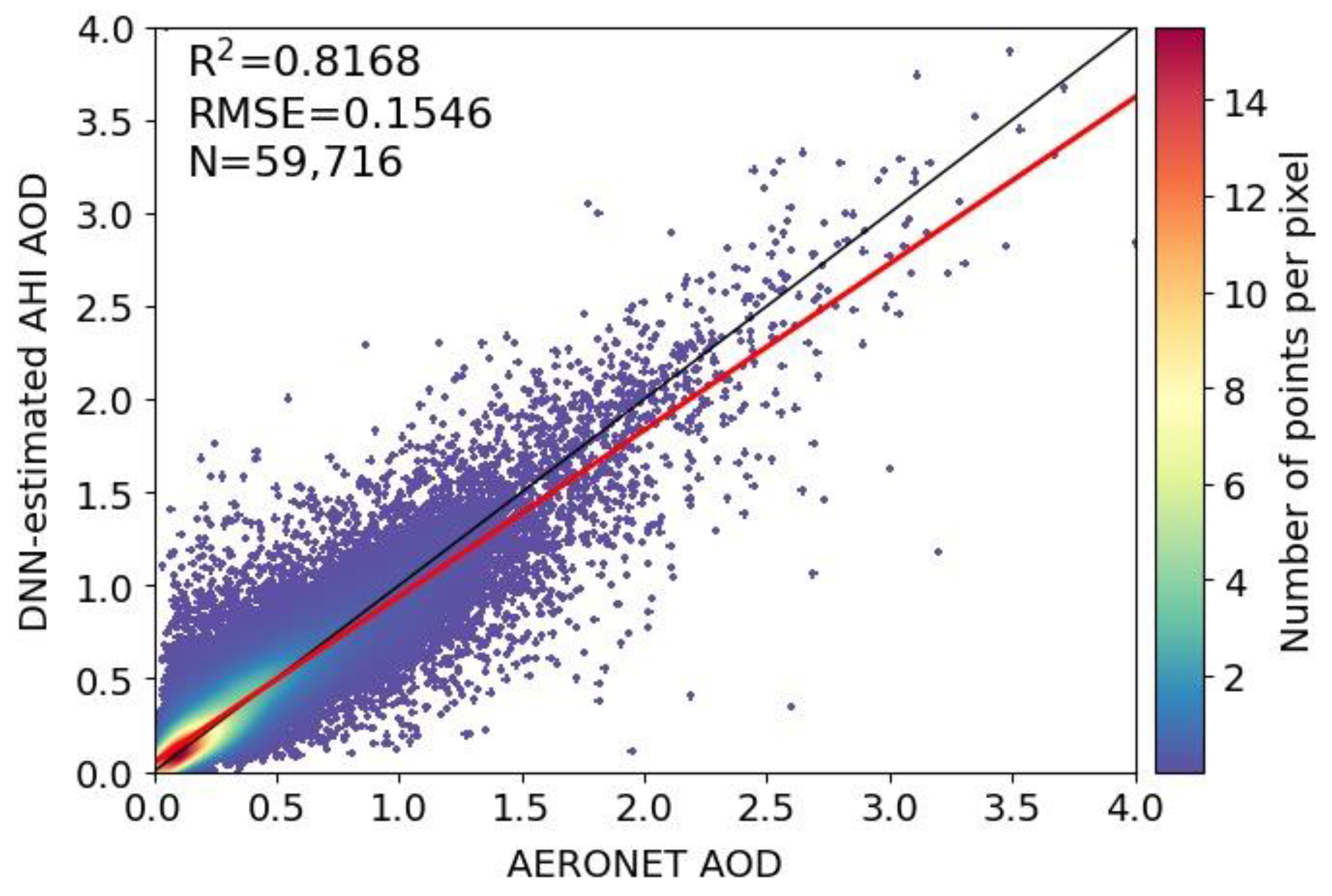 Remotesensing 14 02967 g005