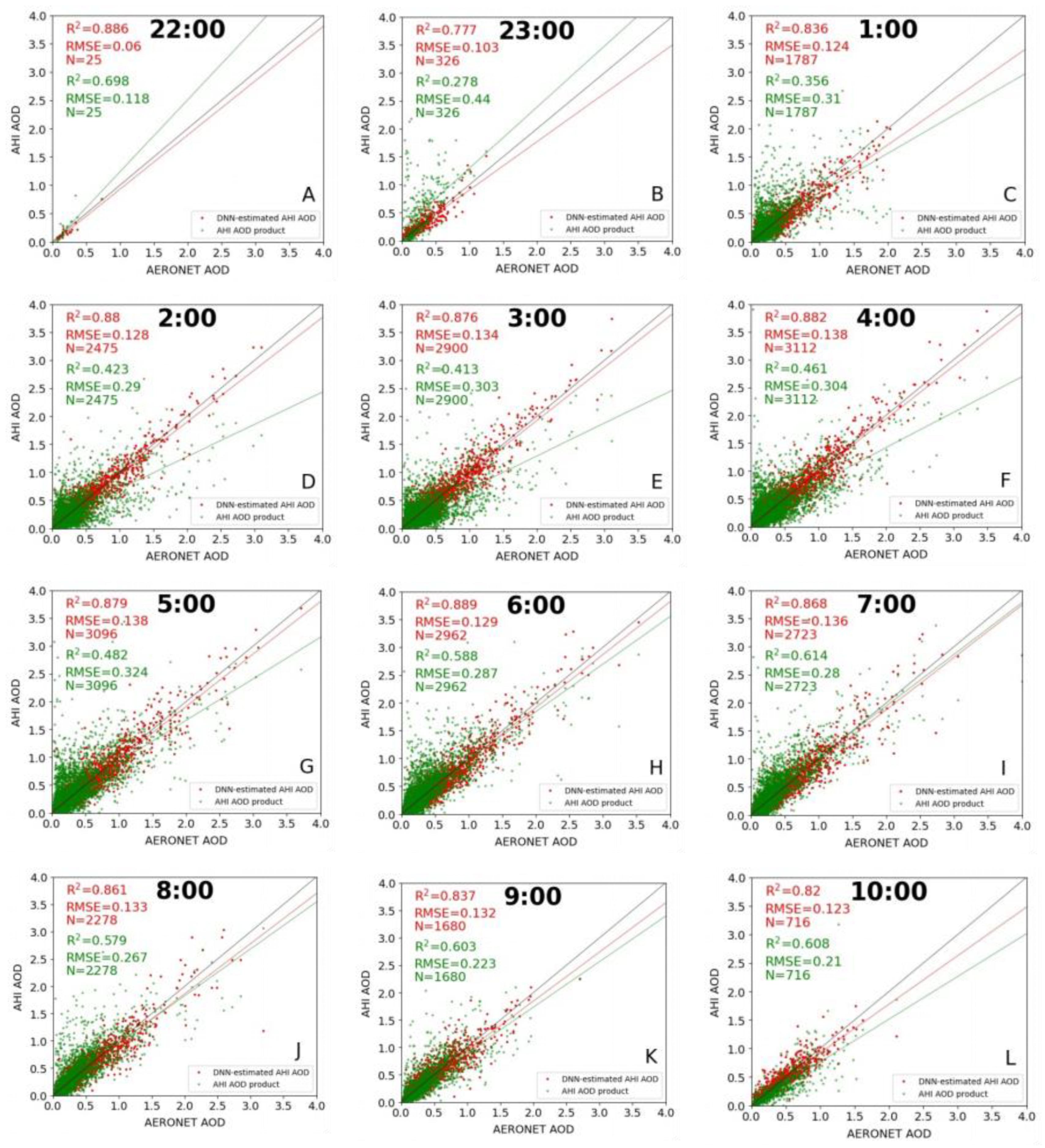Remotesensing 14 02967 g007a
