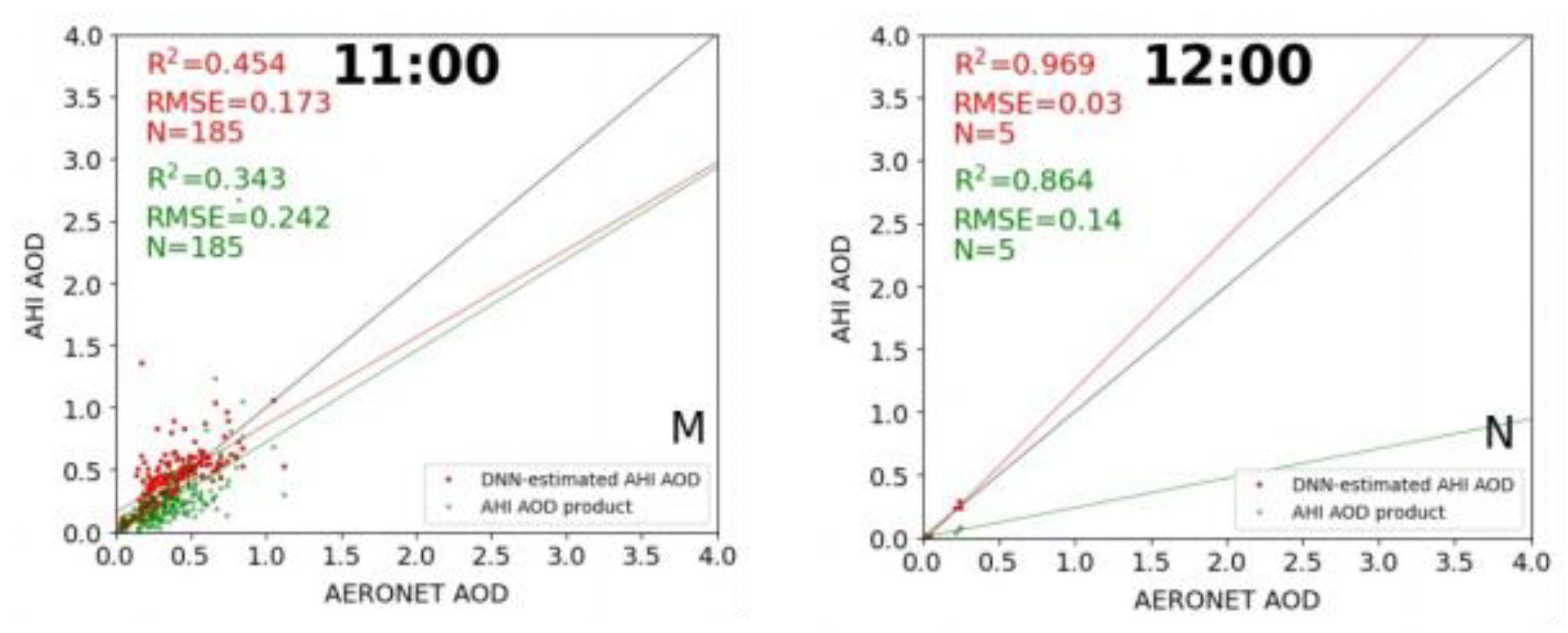 Remotesensing 14 02967 g007b