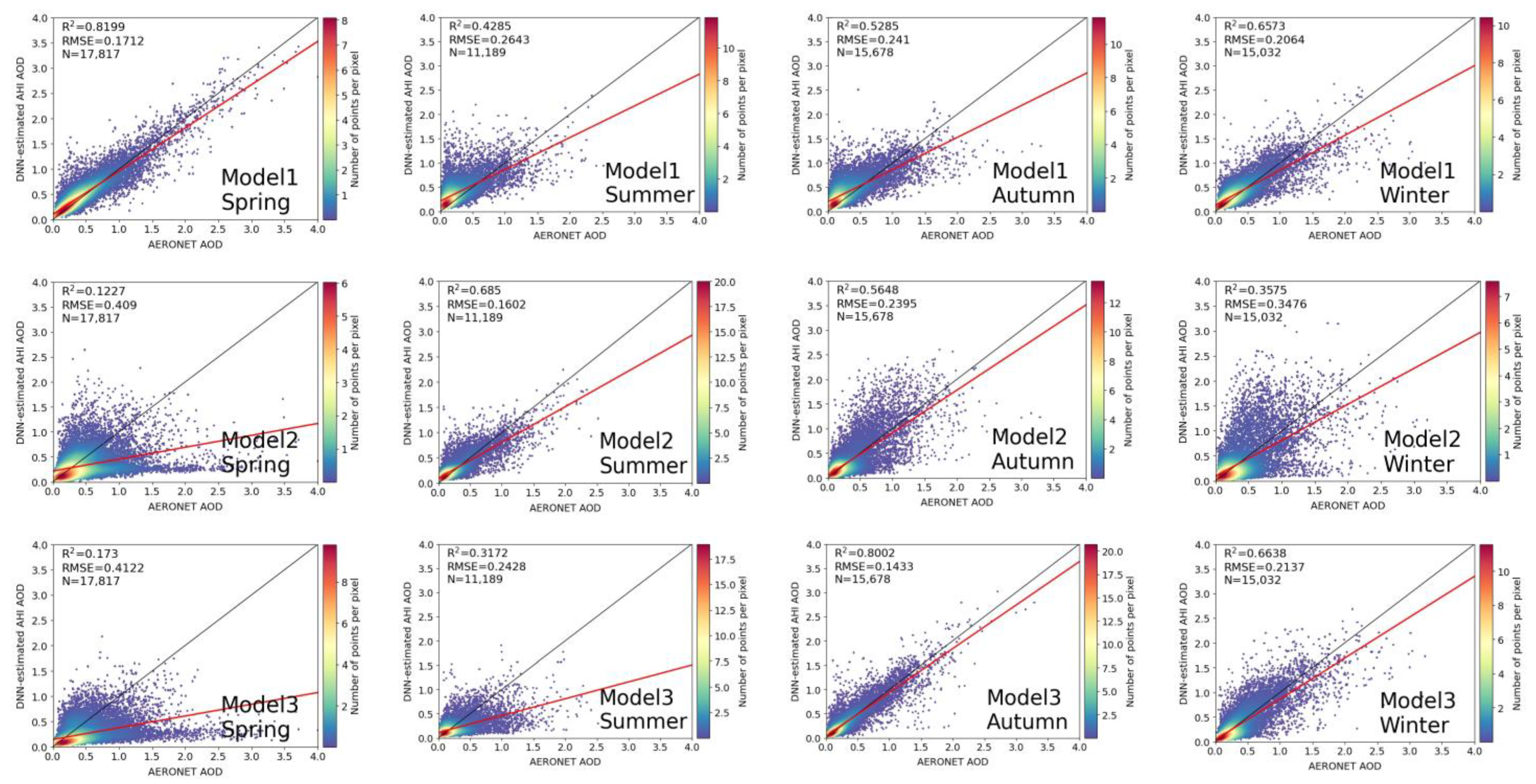 Remotesensing 14 02967 g010a