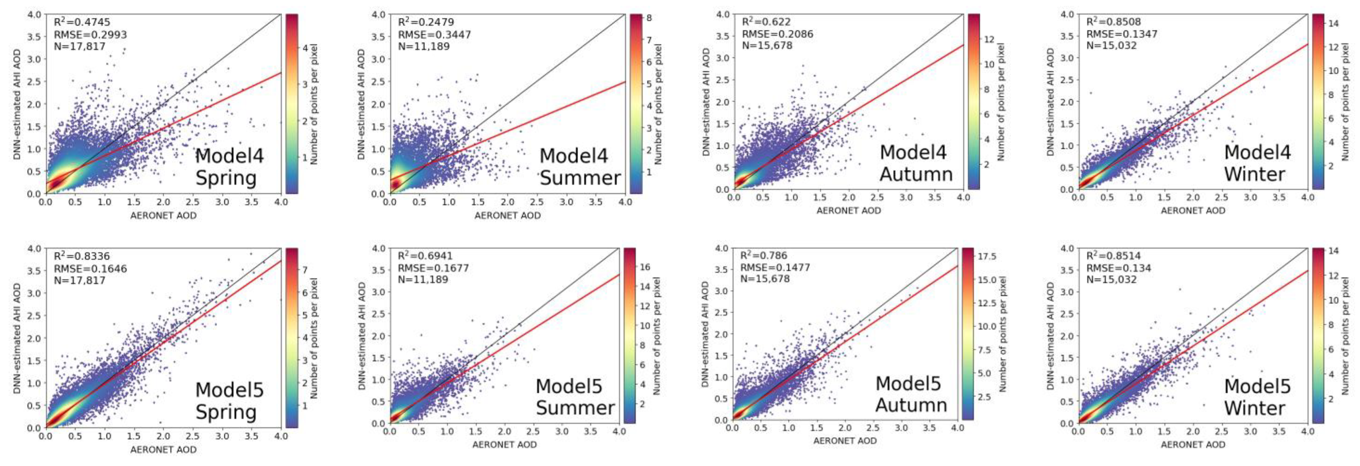Remotesensing 14 02967 g010b