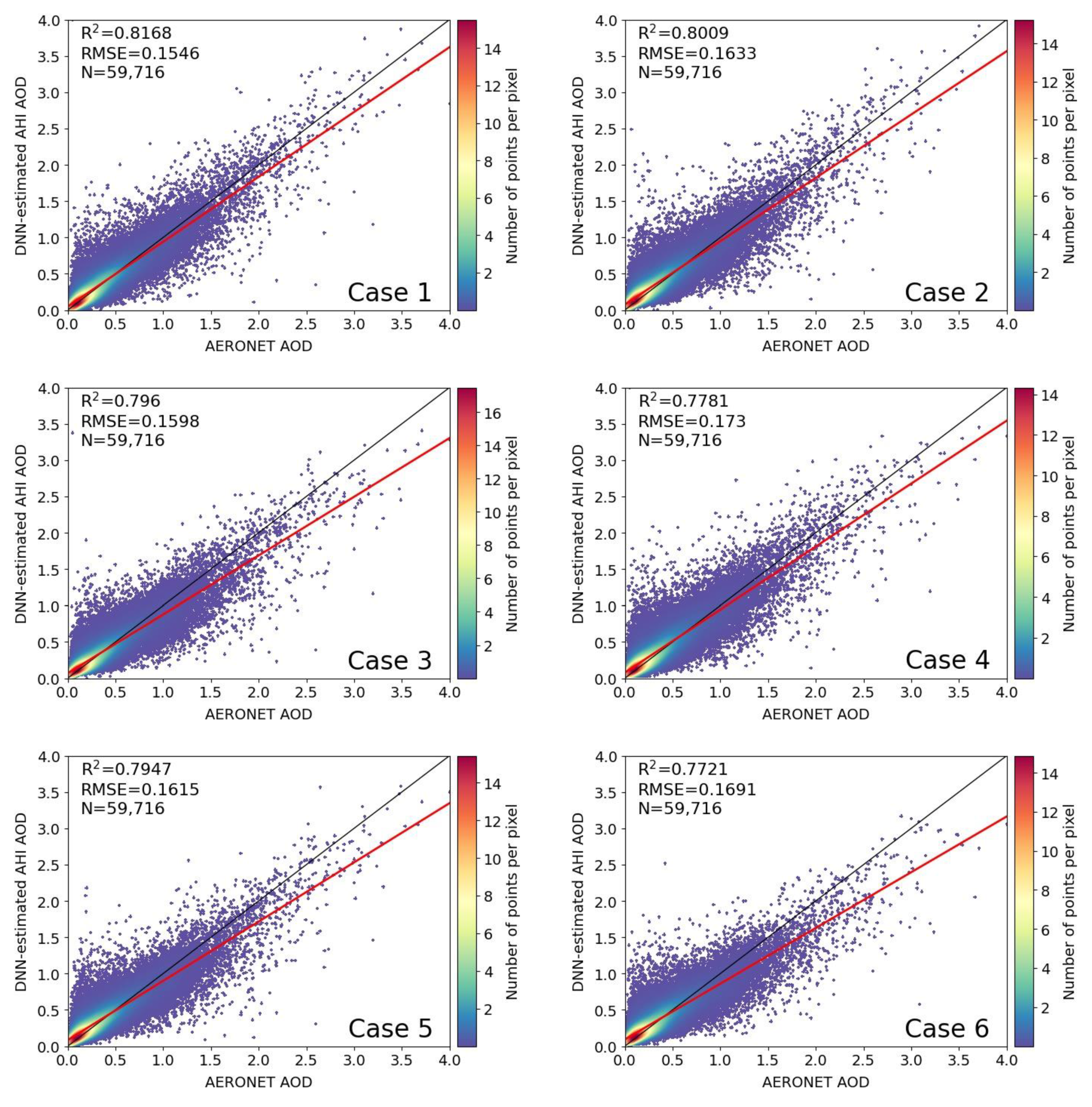 Remotesensing 14 02967 g011a