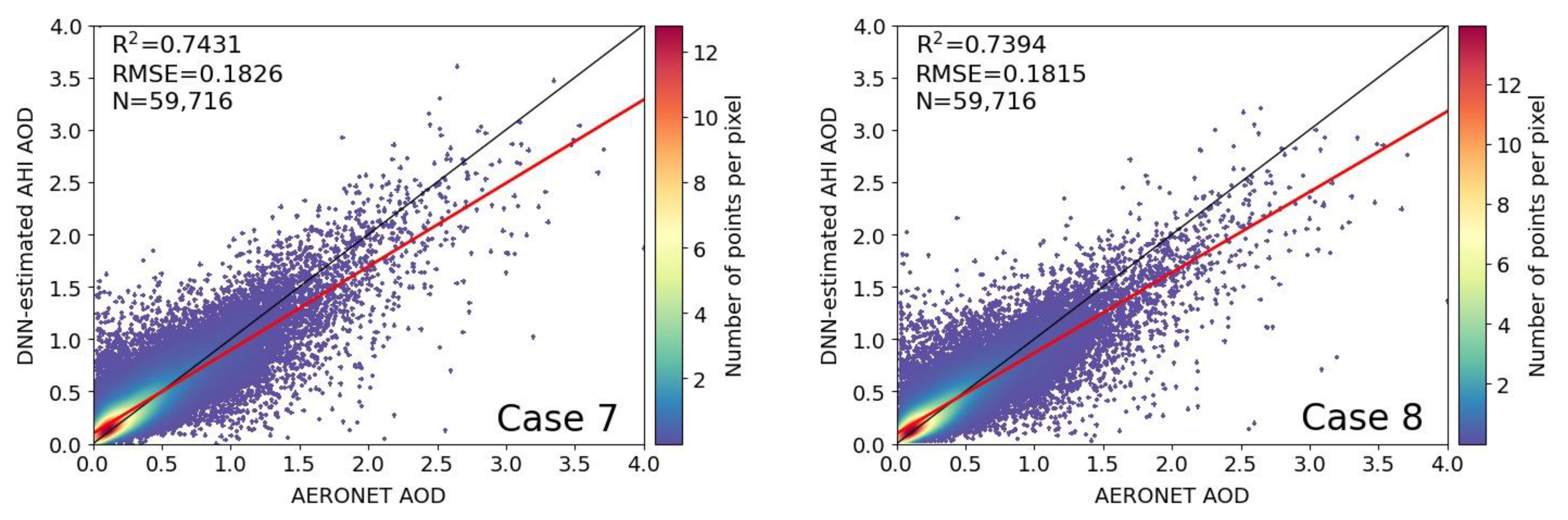 Remotesensing 14 02967 g011b