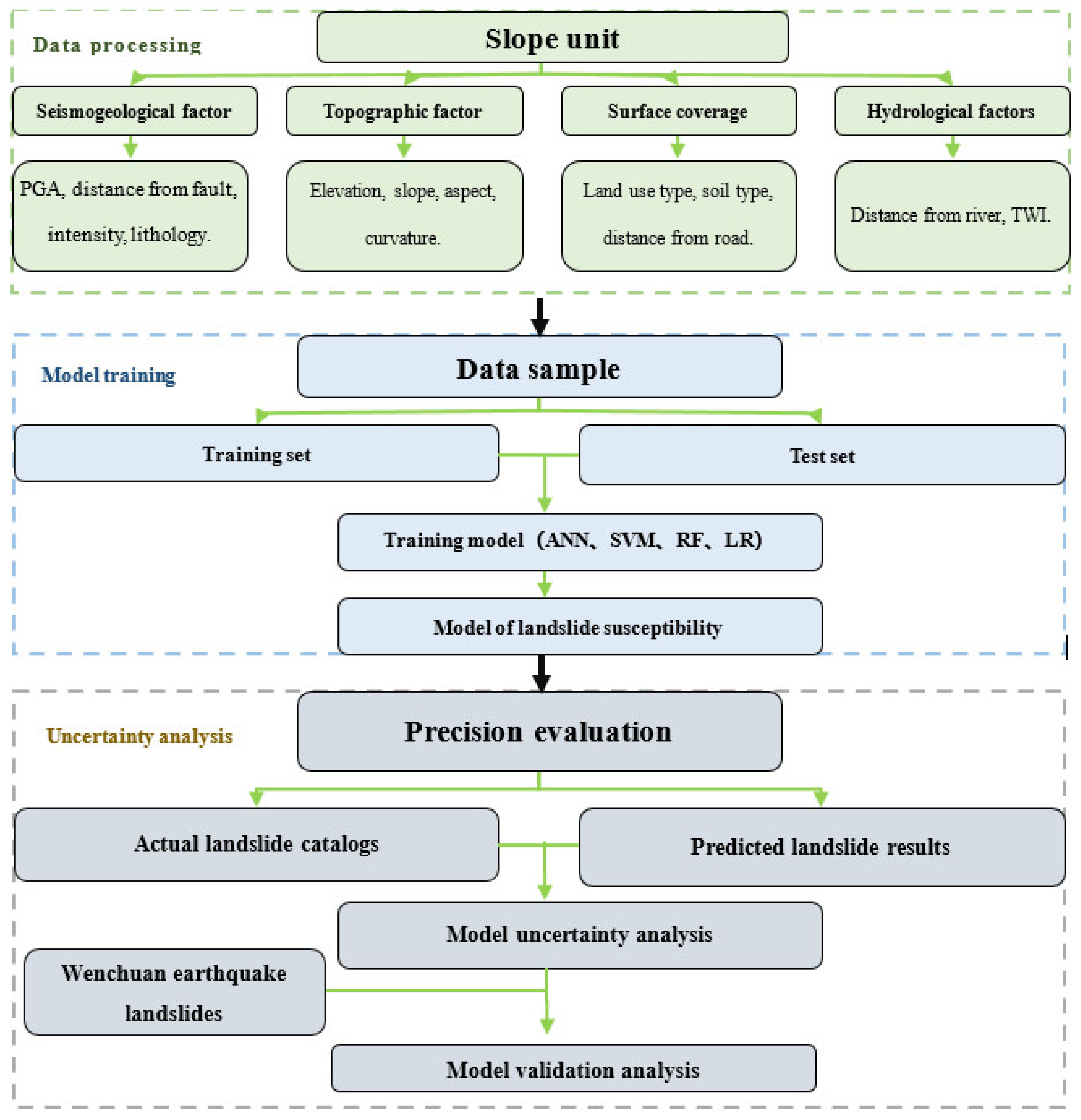 Remotesensing 14 02968 g002