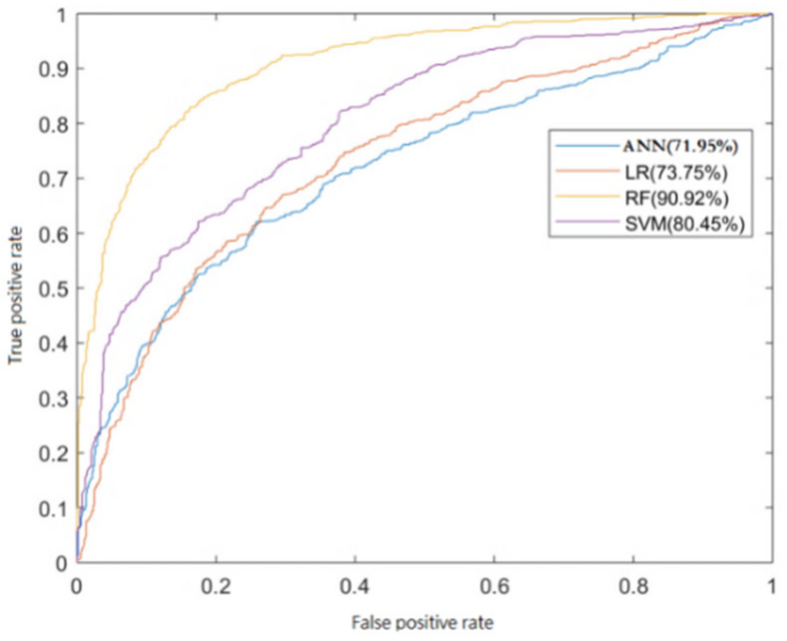 Remotesensing 14 02968 g007