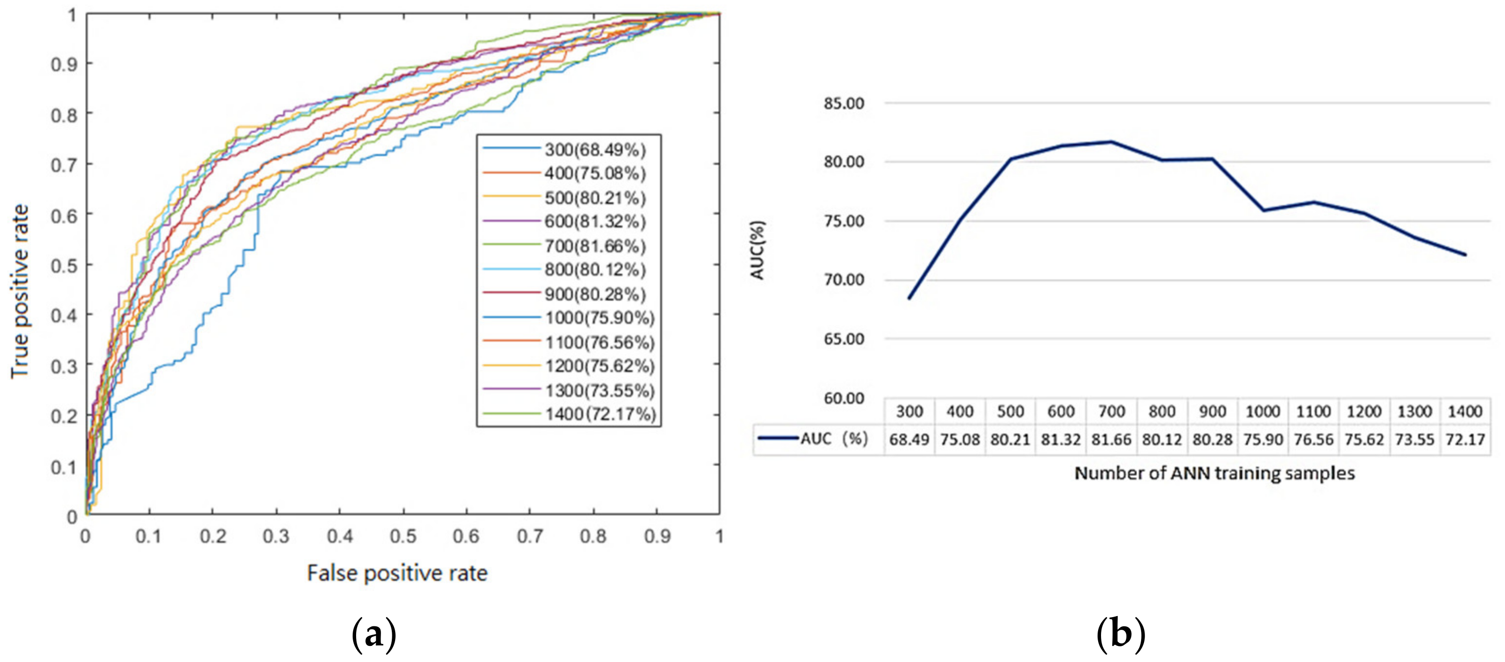 Remotesensing 14 02968 g008