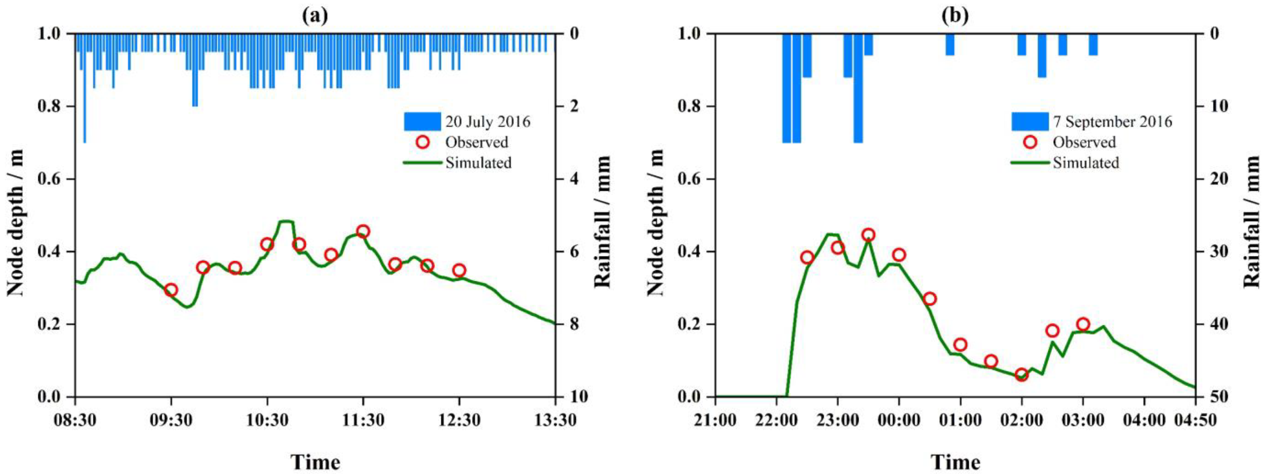 Remotesensing 14 02970 g002
