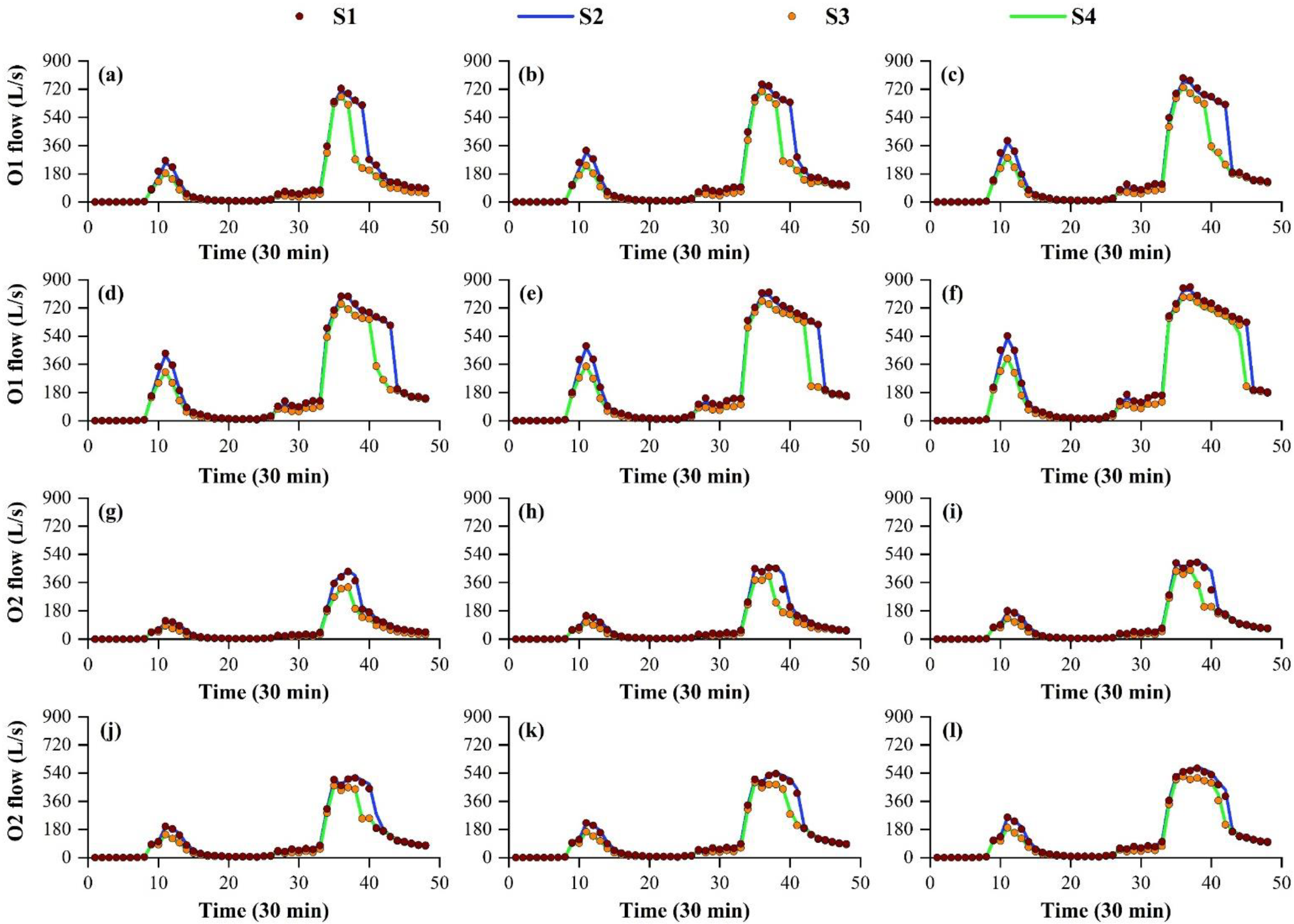 Remotesensing 14 02970 g003
