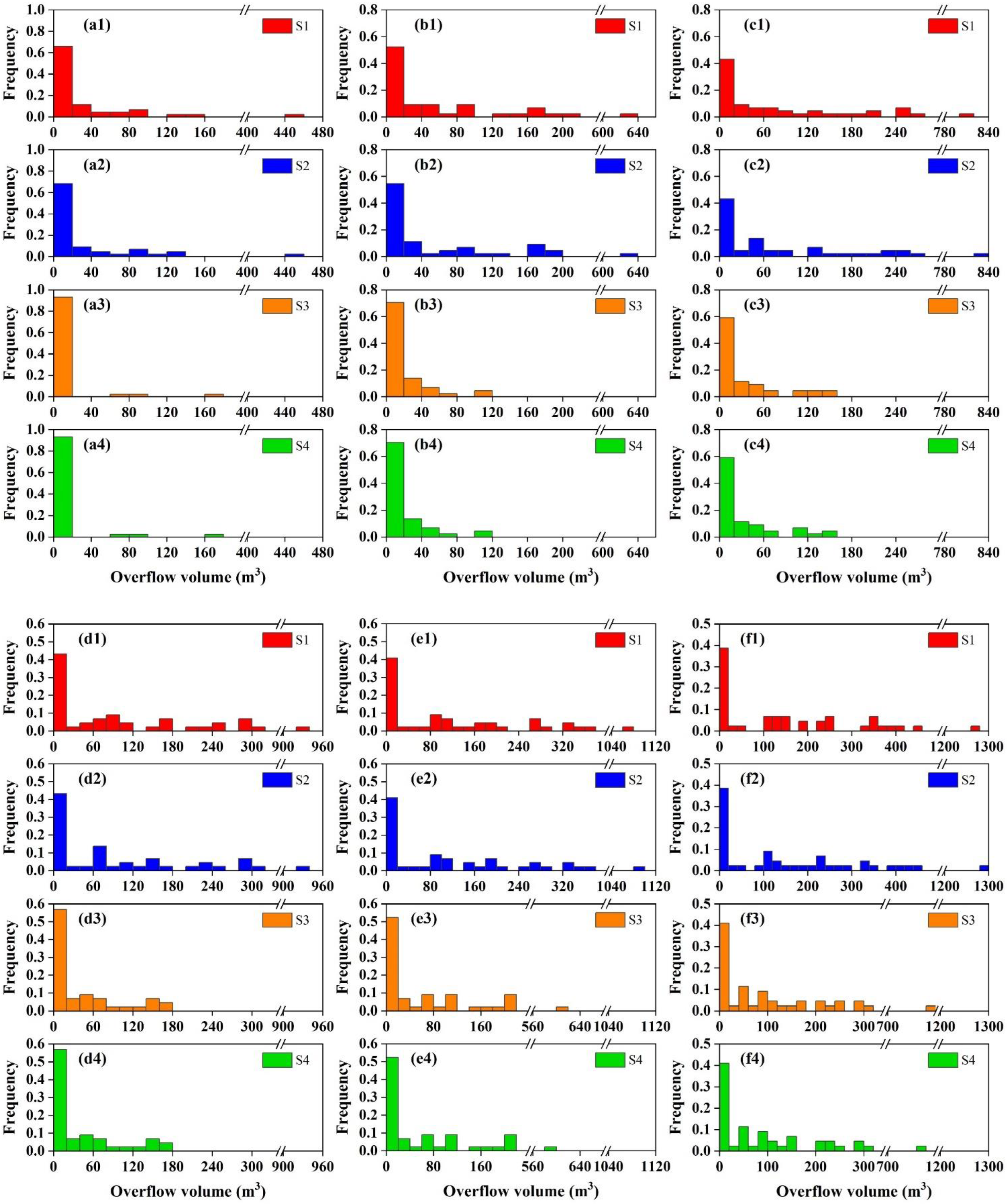 Remotesensing 14 02970 g004