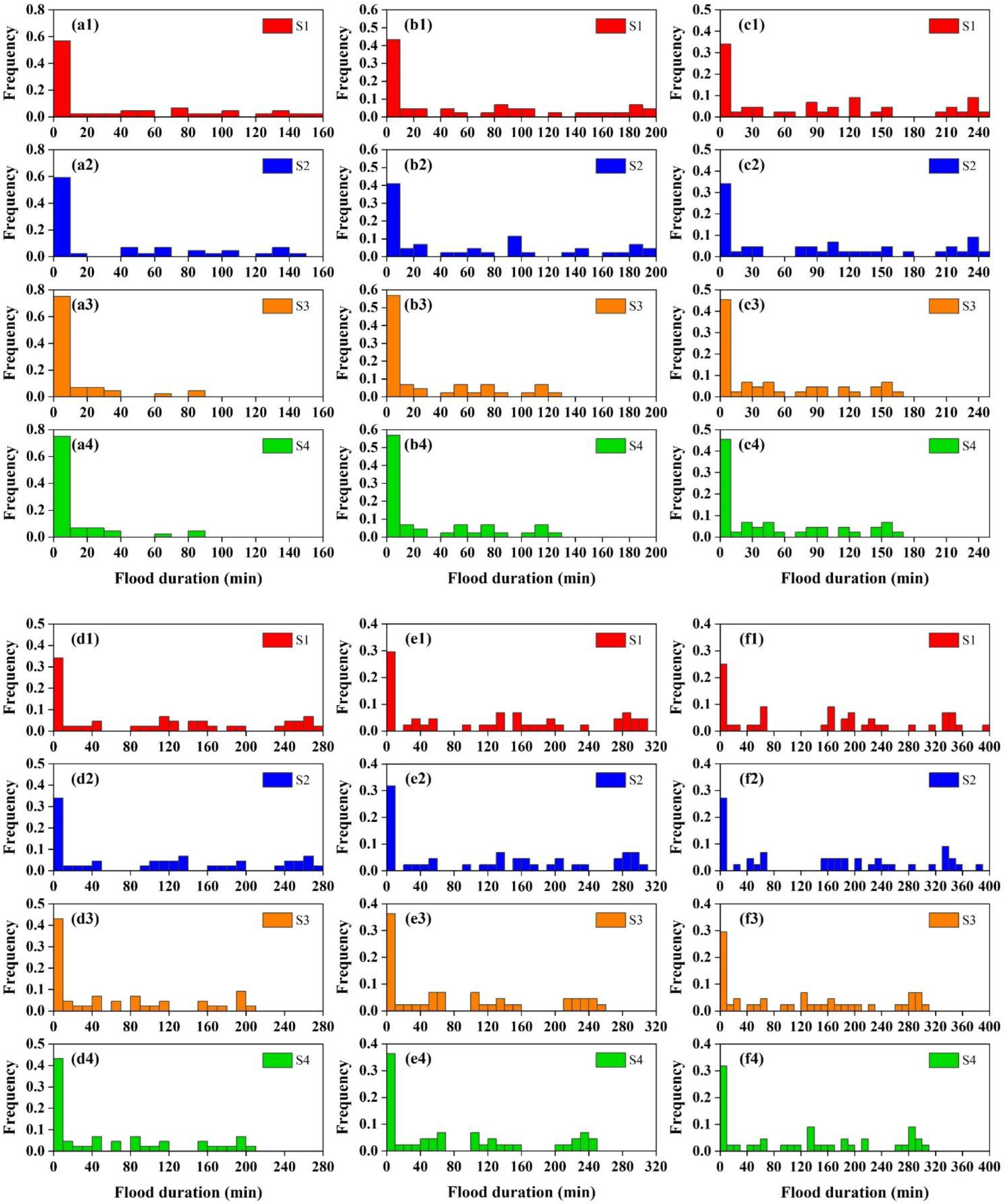 Remotesensing 14 02970 g005