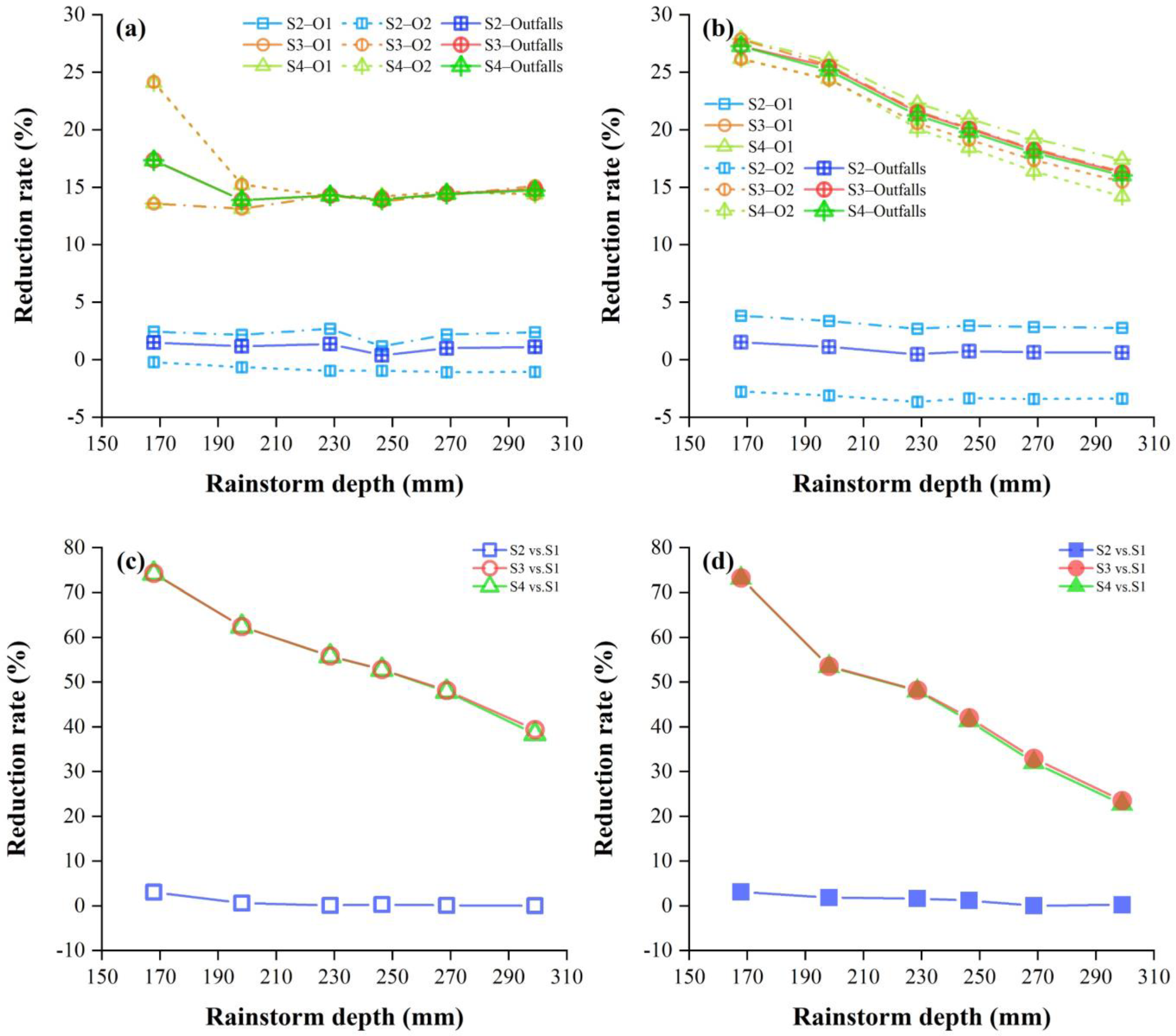 Remotesensing 14 02970 g006