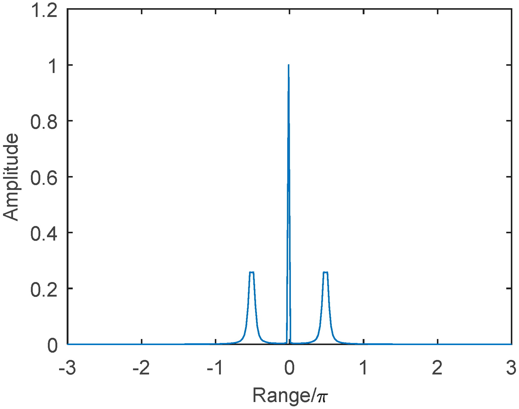 Remotesensing 14 02972 g002