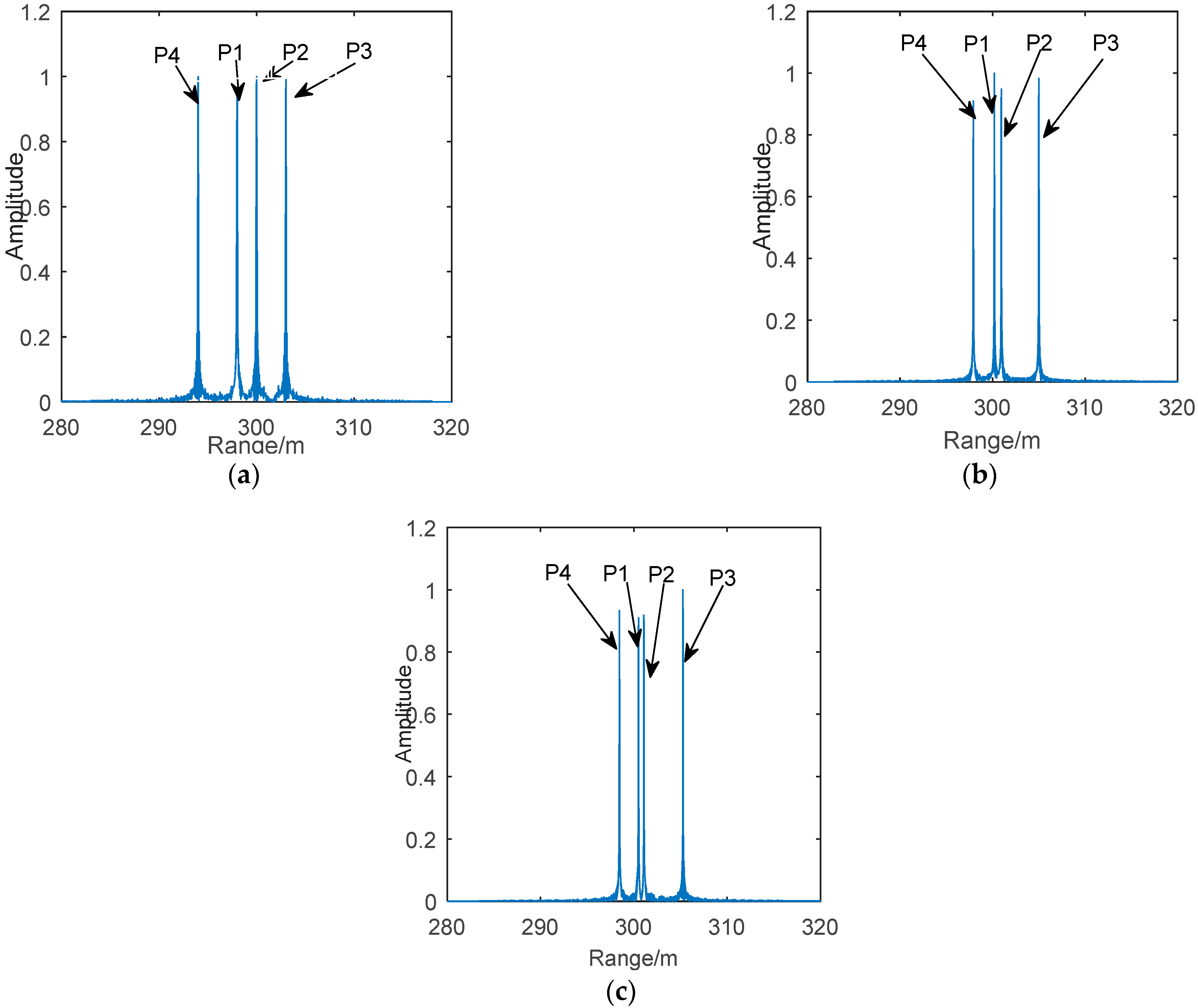 Remotesensing 14 02972 g006