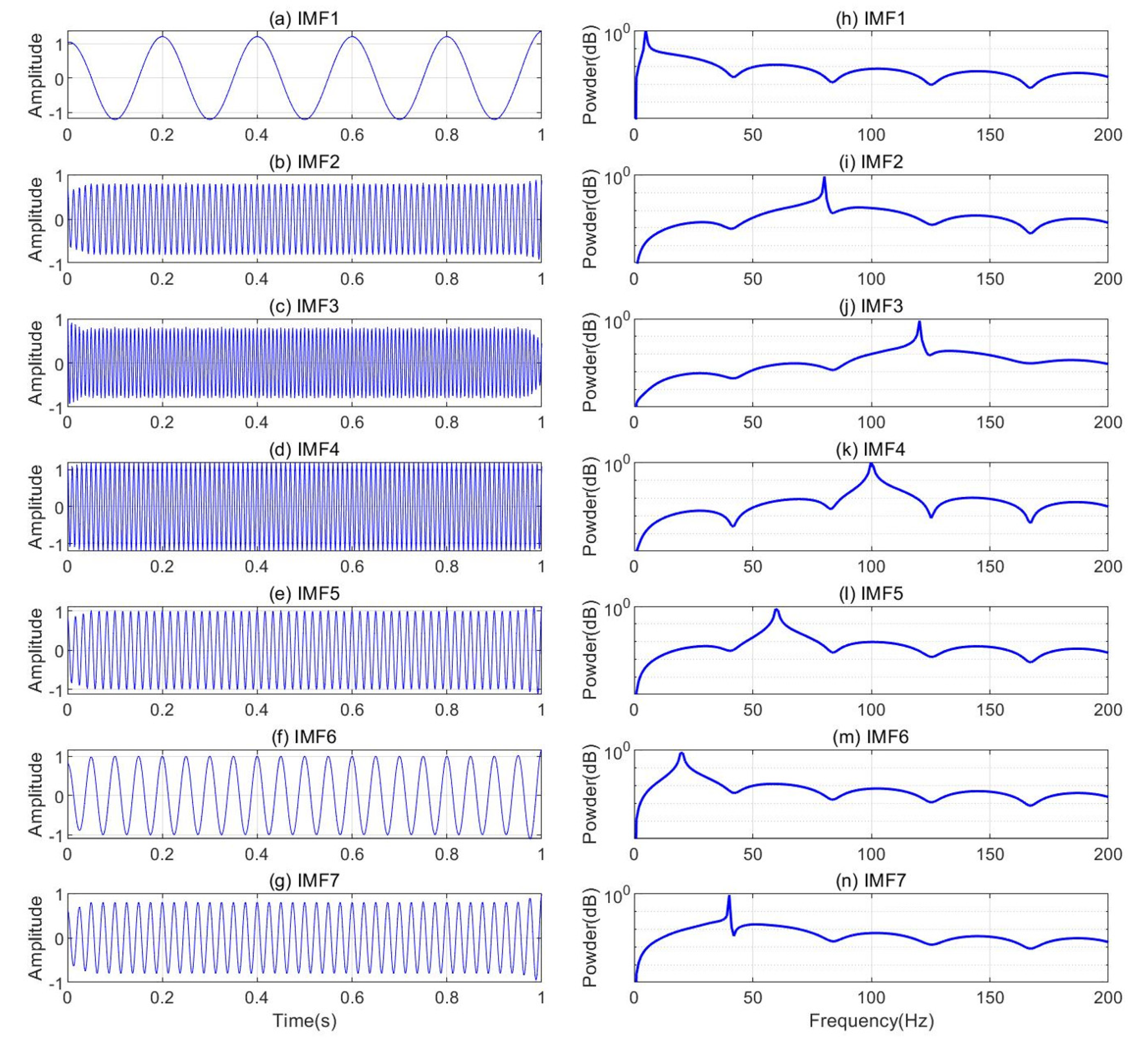 Remotesensing 14 02973 g003