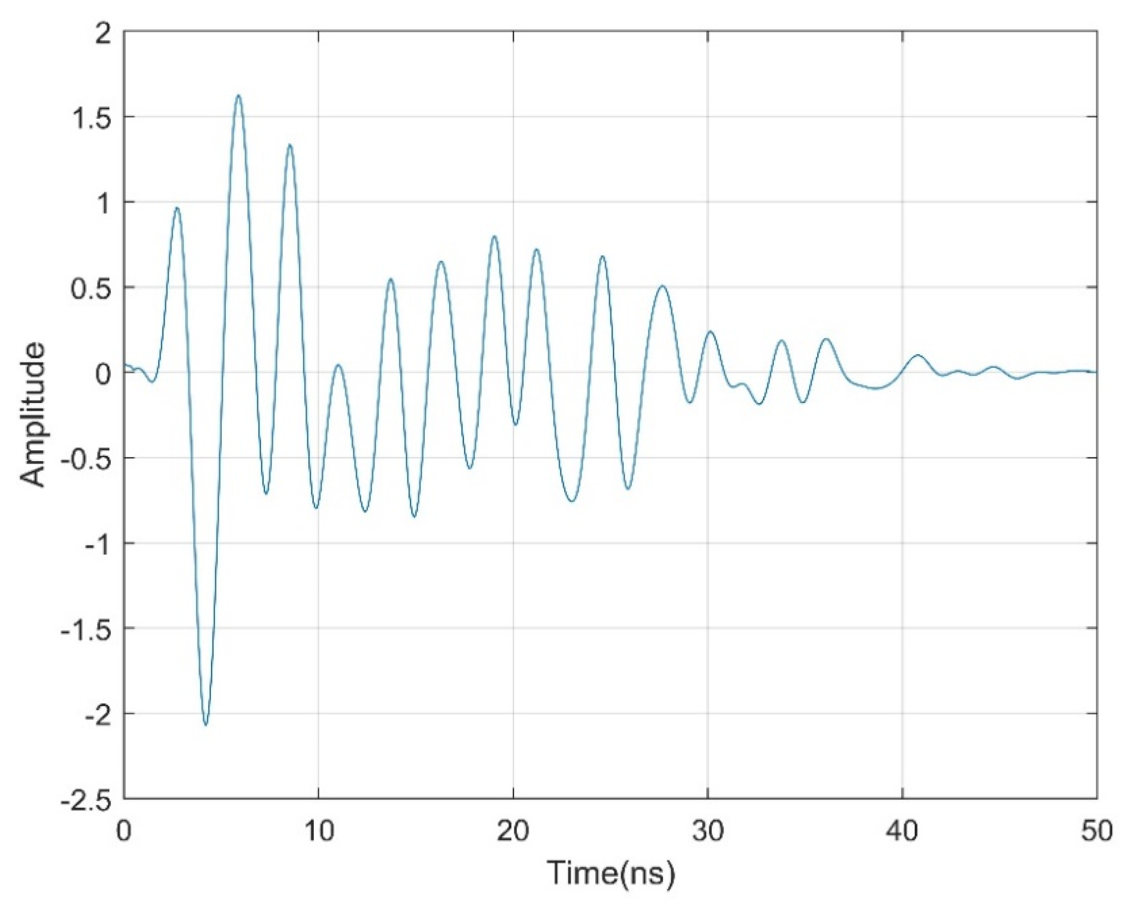 Remotesensing 14 02973 g005