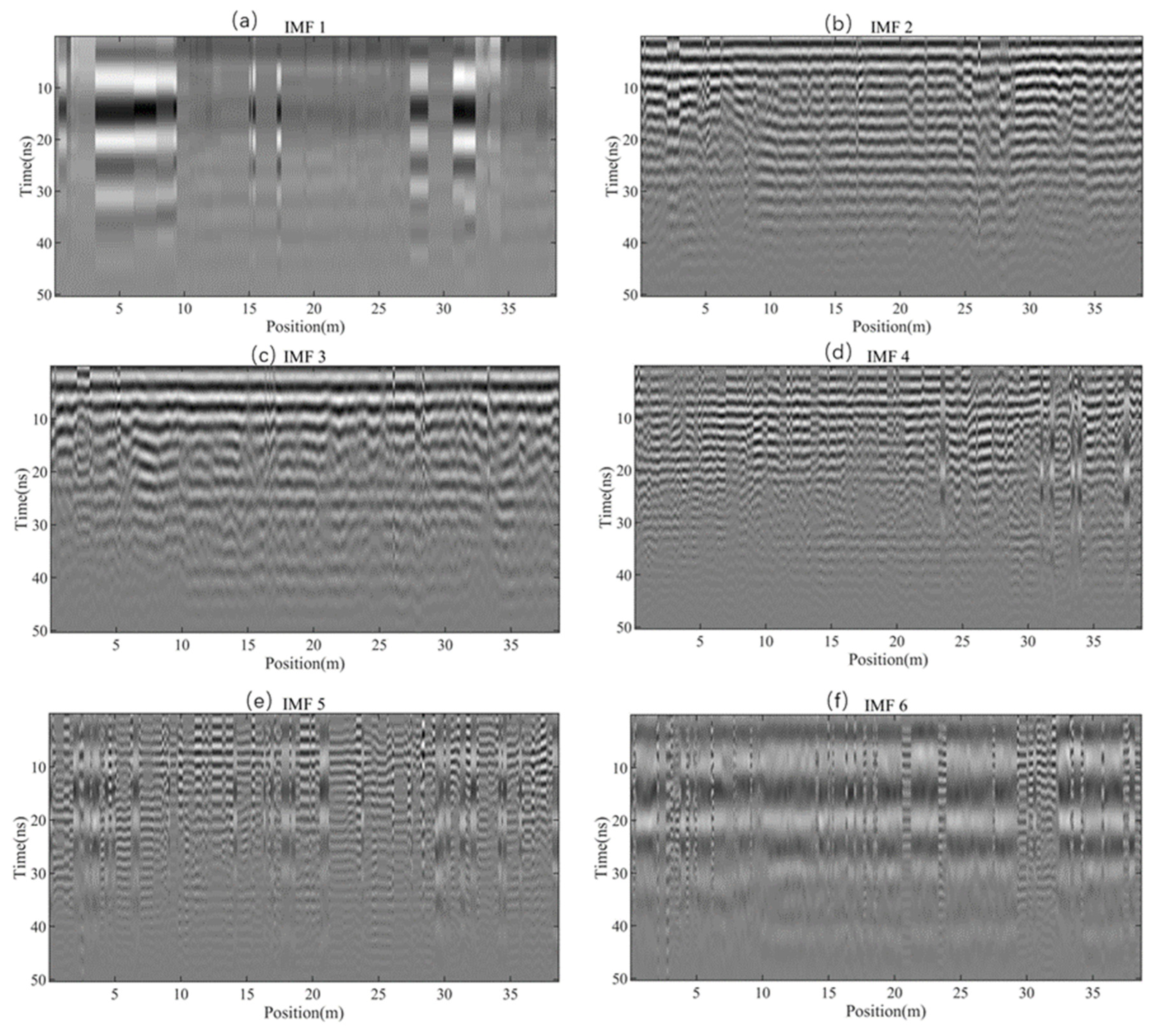 Remotesensing 14 02973 g007