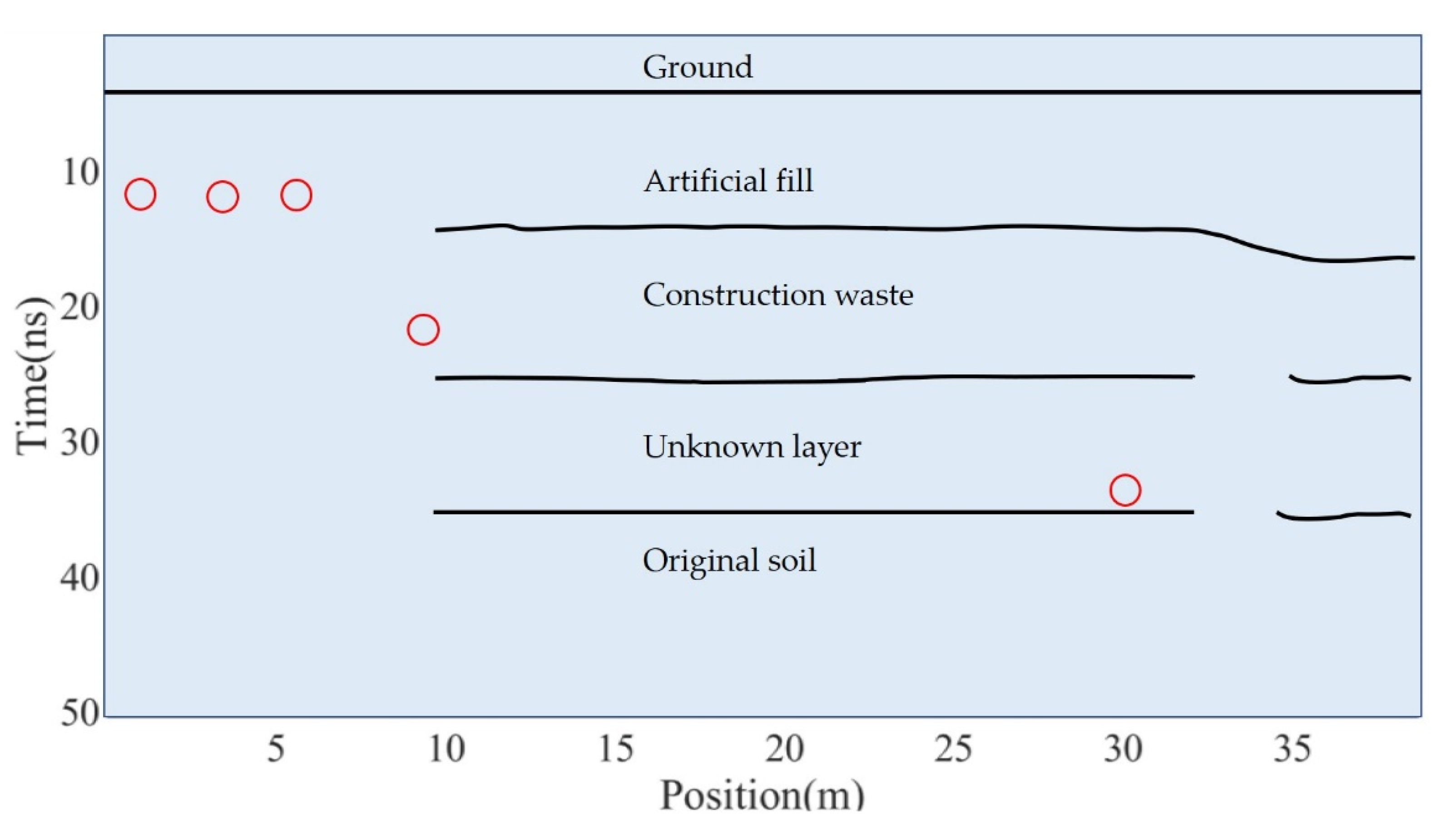 Remotesensing 14 02973 g008