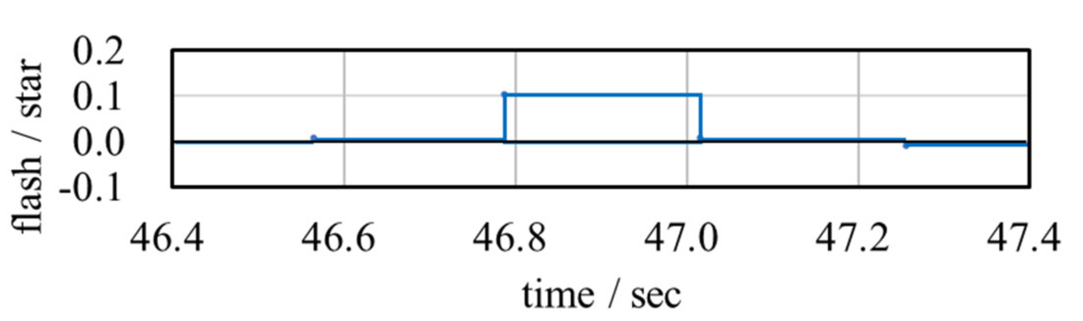 Remotesensing 14 02974 g012