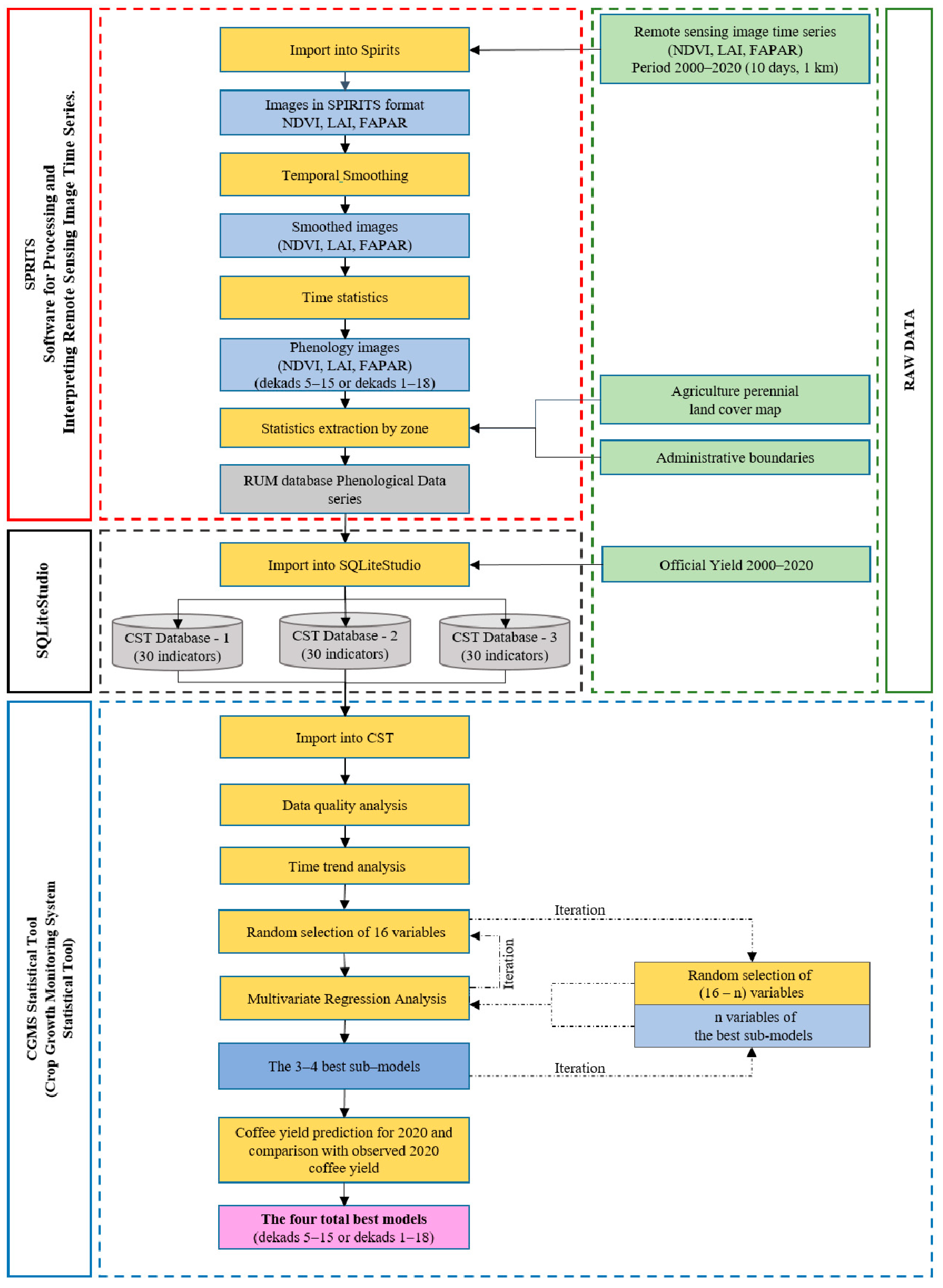 Remotesensing 14 02975 g002