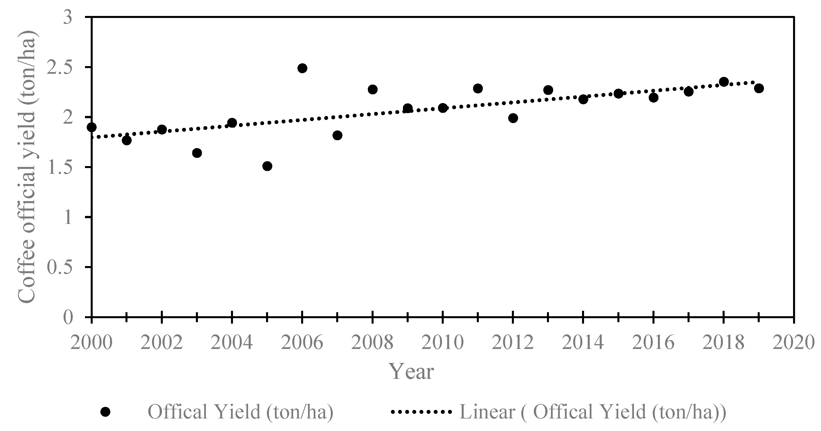 Remotesensing 14 02975 g003
