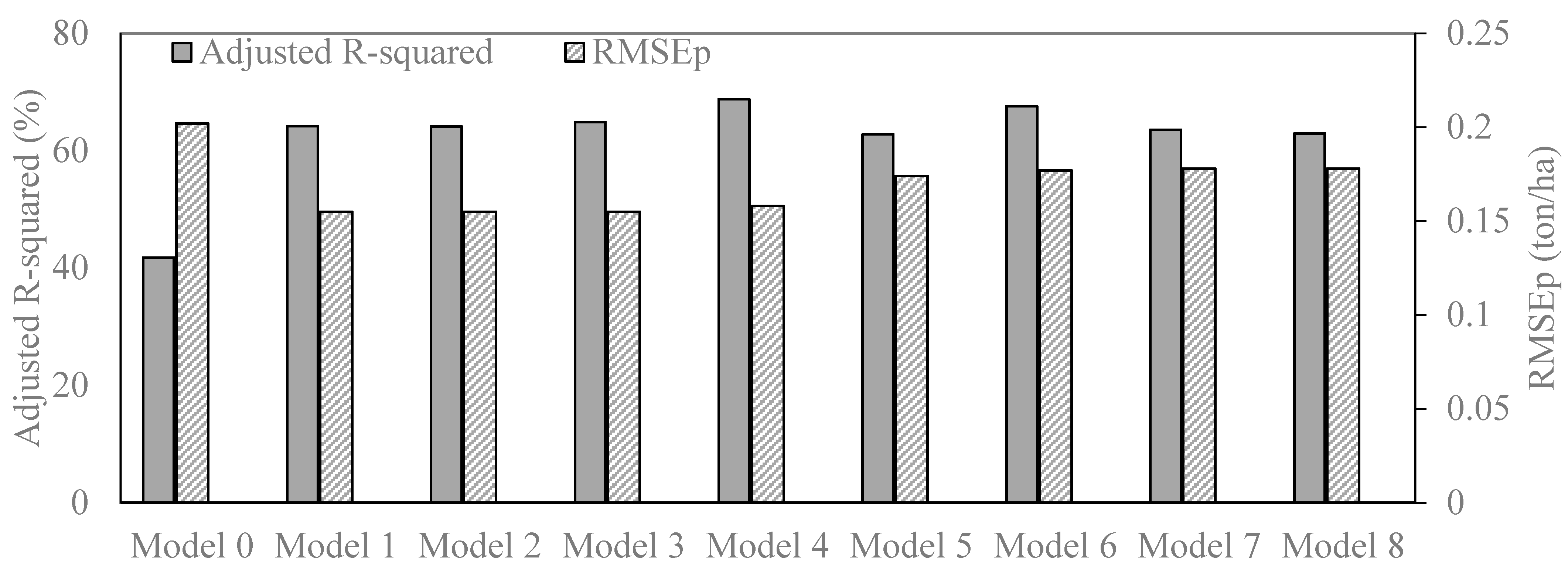 Remotesensing 14 02975 g004