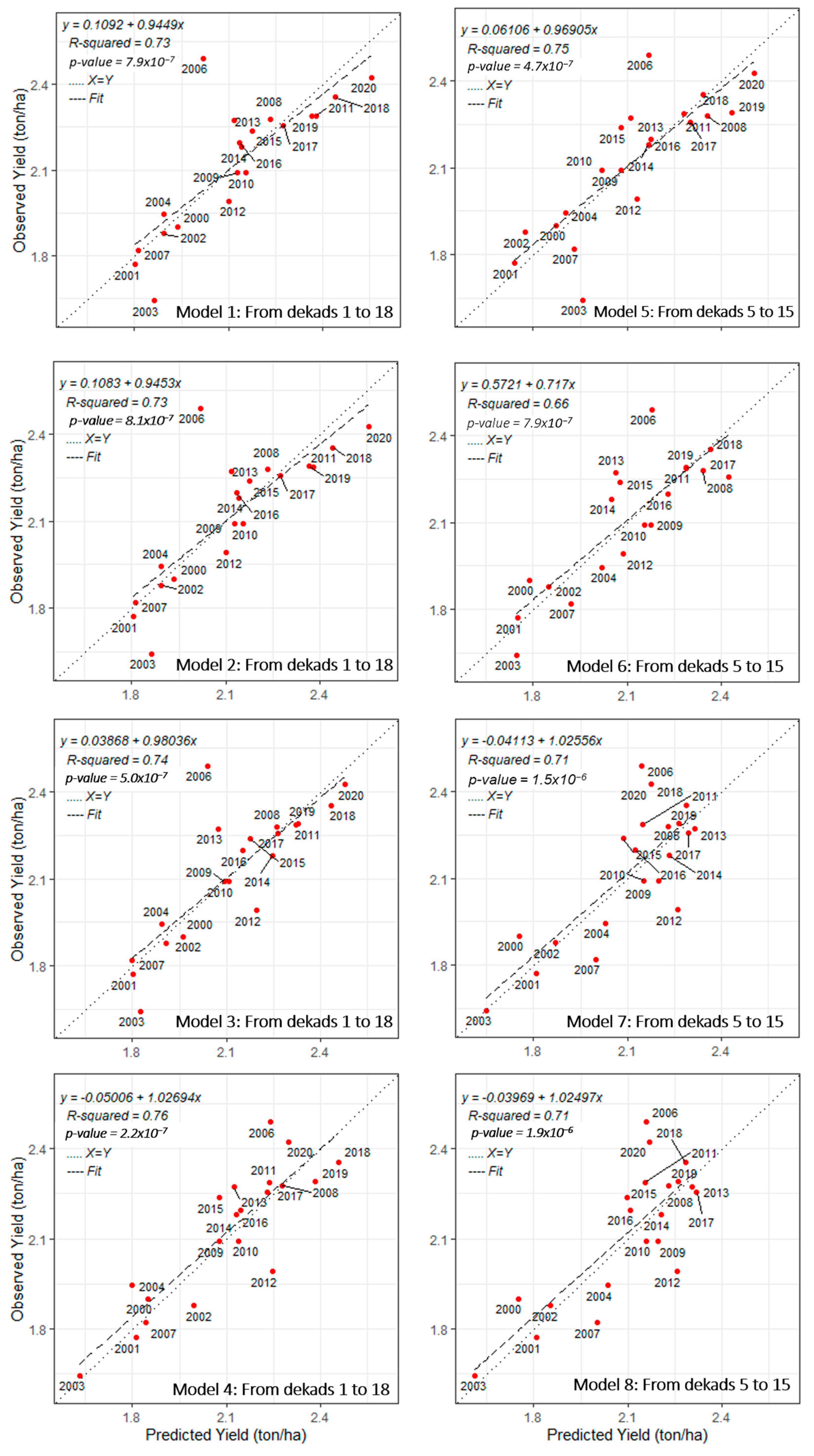 Remotesensing 14 02975 g007