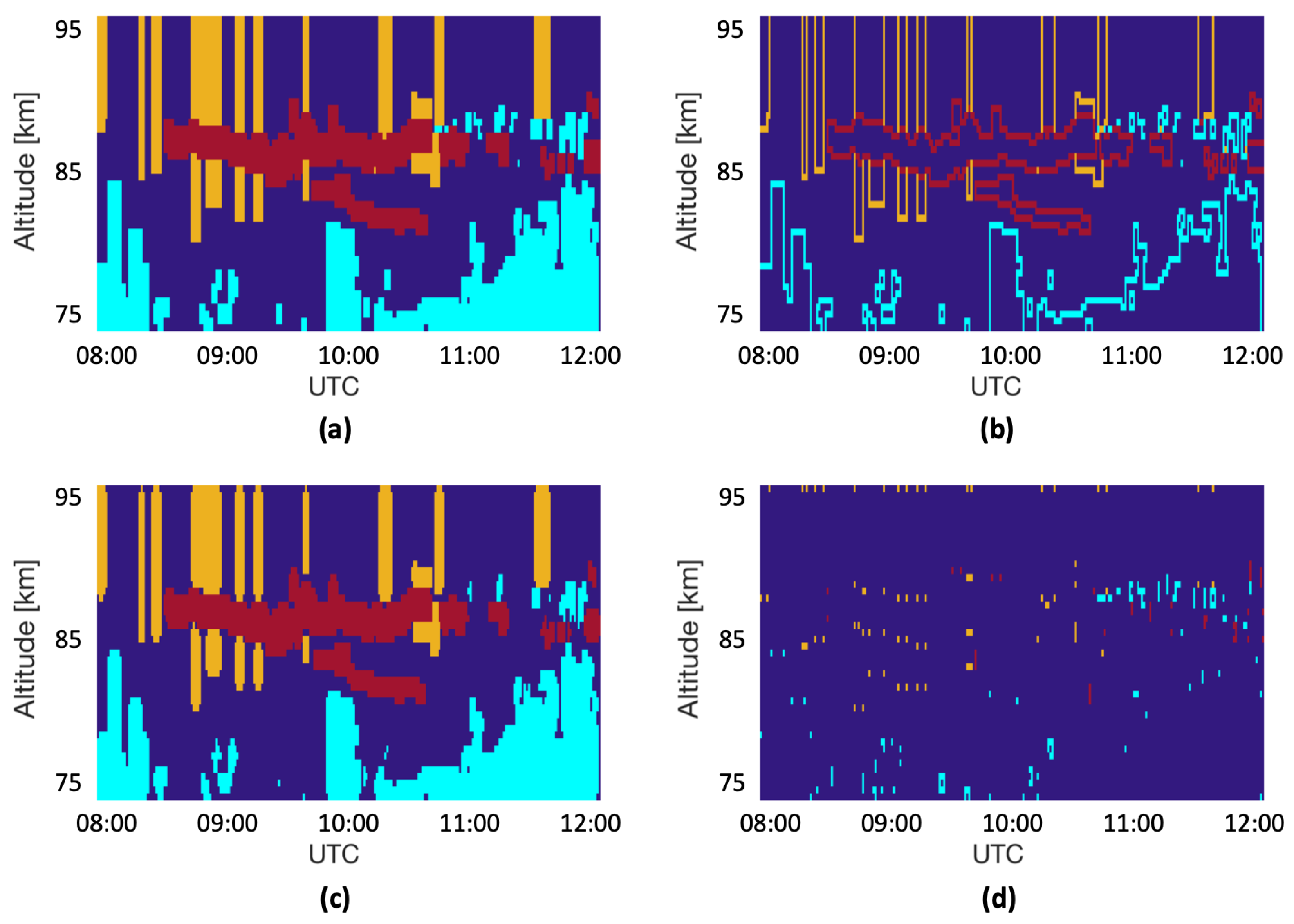 Remotesensing 14 02976 g003