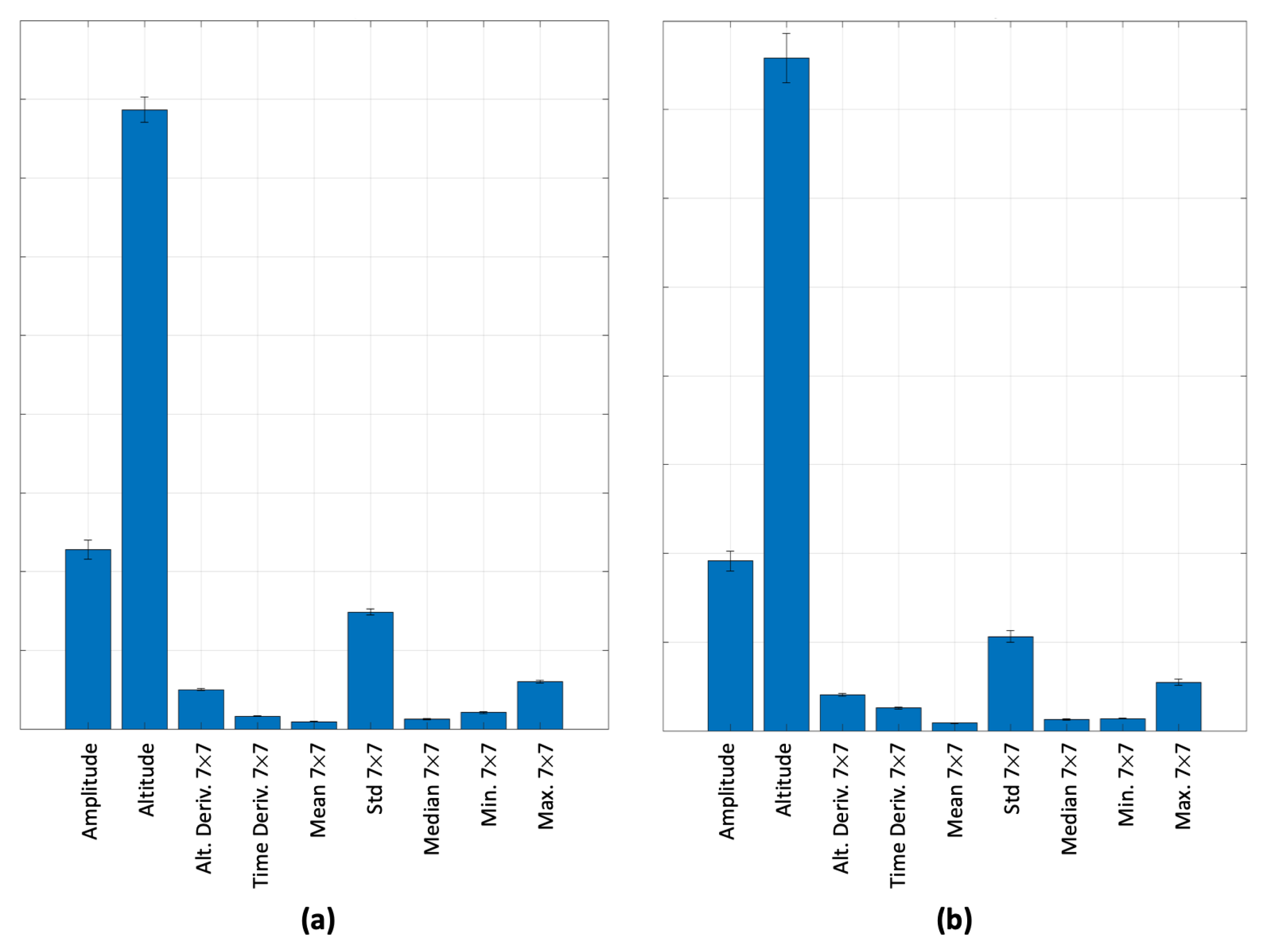 Remotesensing 14 02976 g009