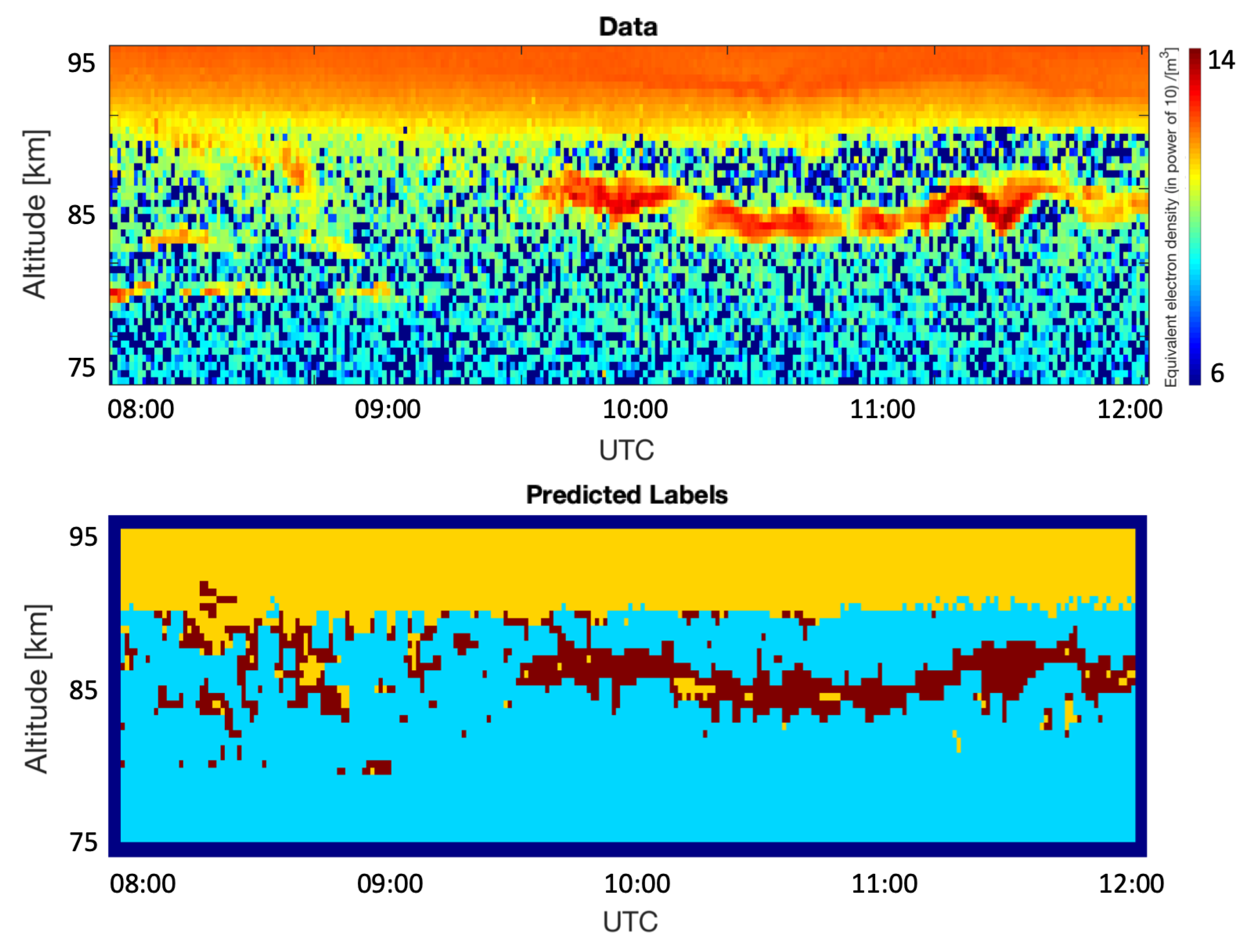 Remotesensing 14 02976 g010
