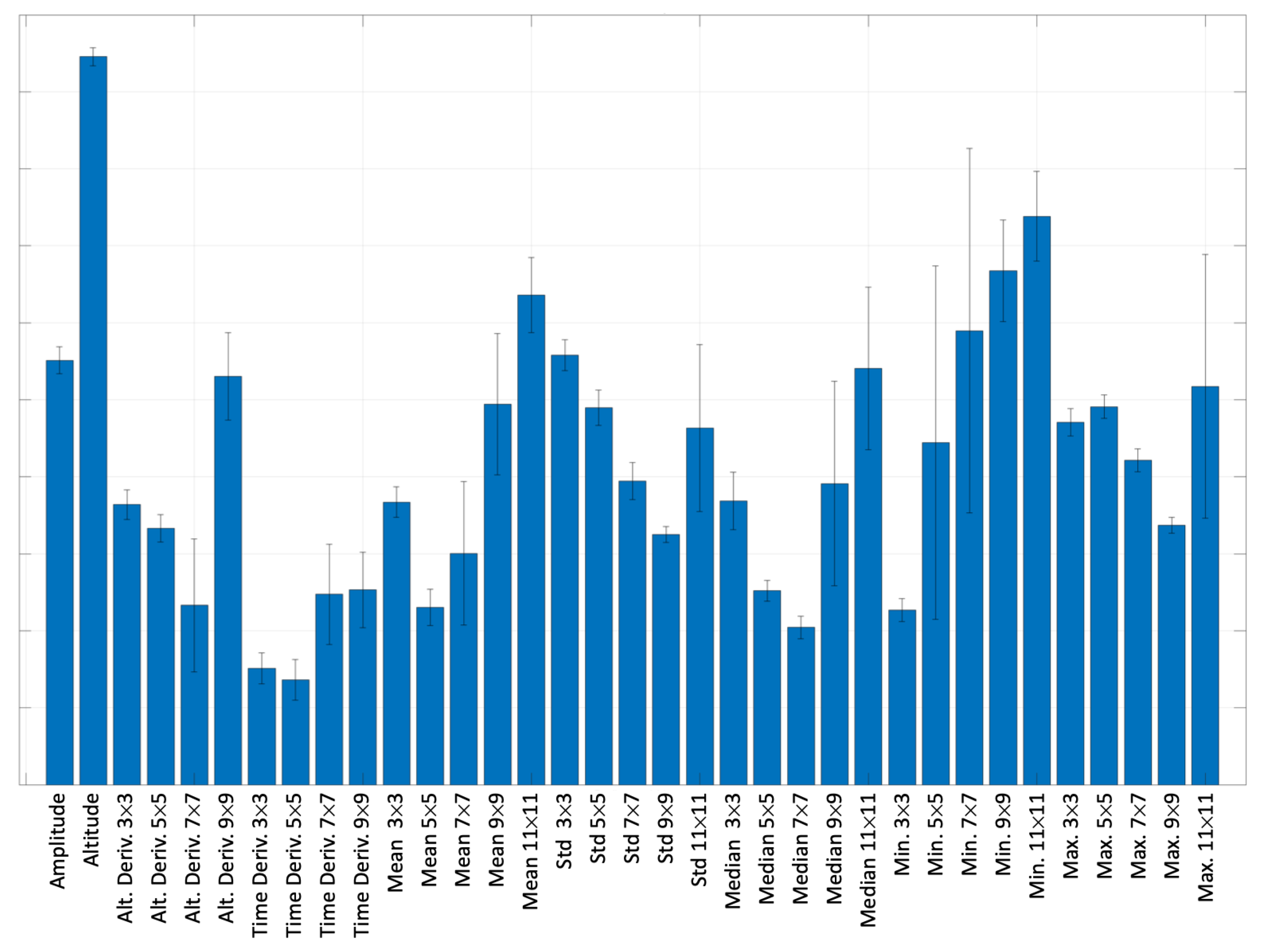 Remotesensing 14 02976 g014
