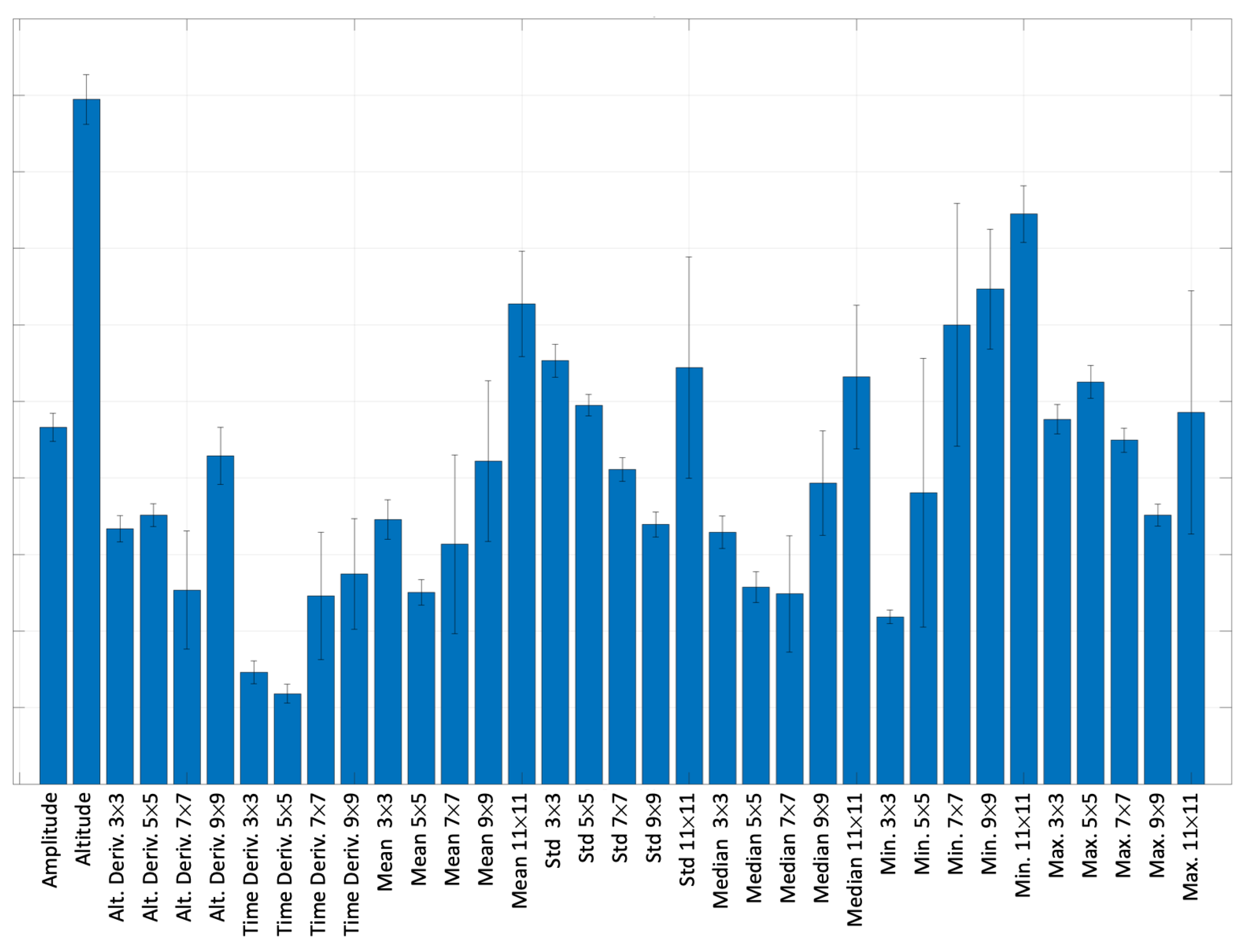 Remotesensing 14 02976 g015