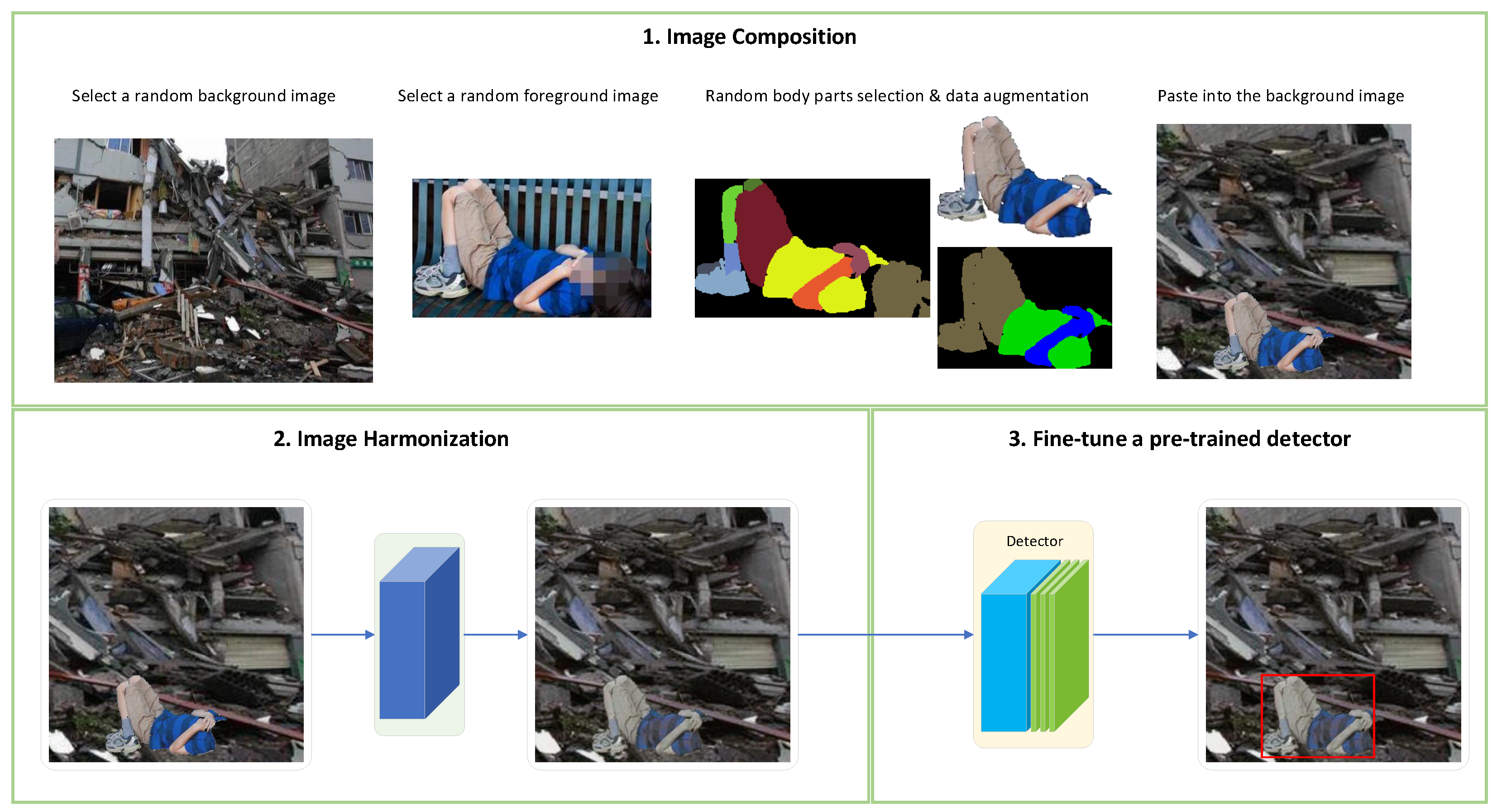 Remotesensing 14 02977 g001
