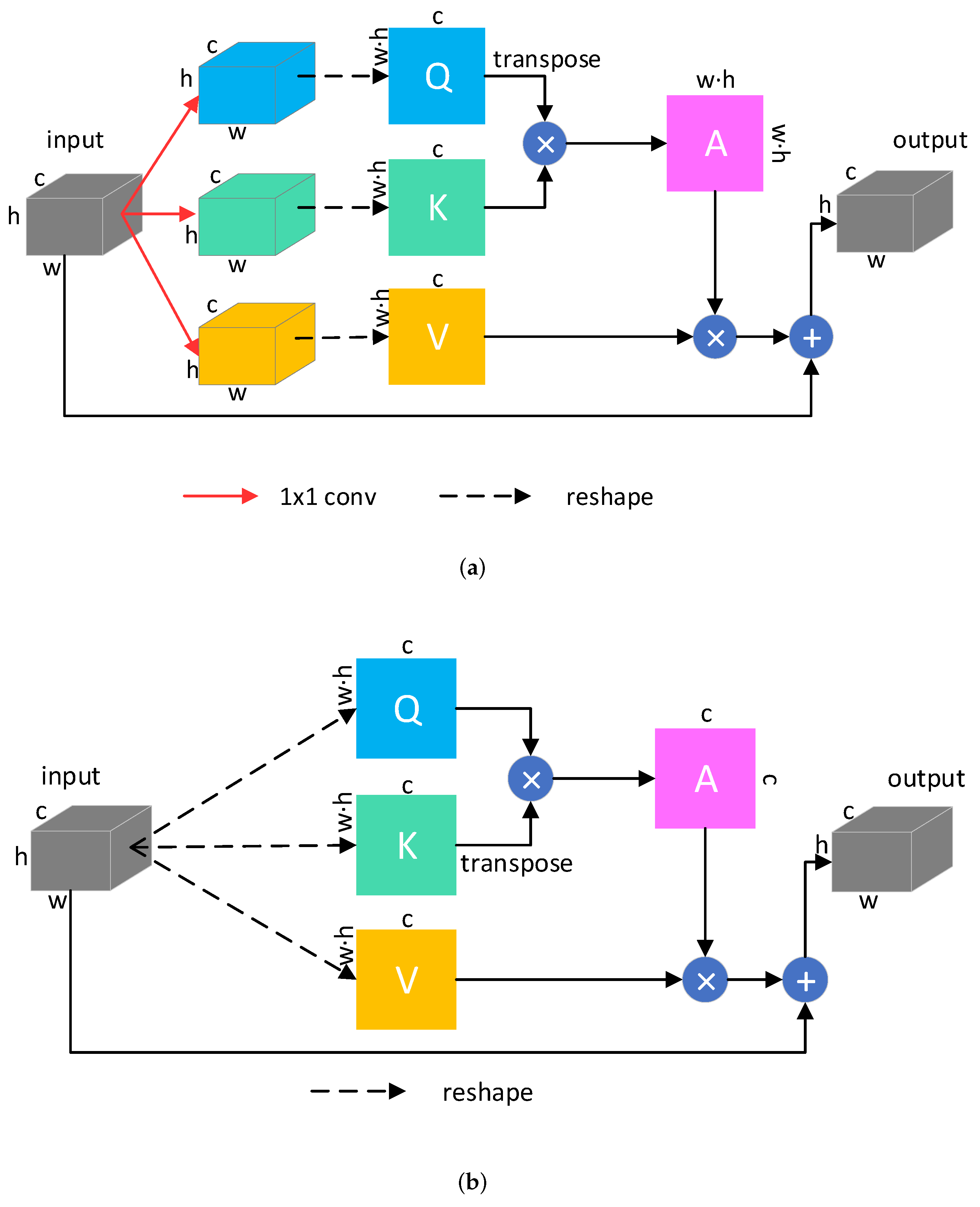 Remotesensing 14 02977 g004
