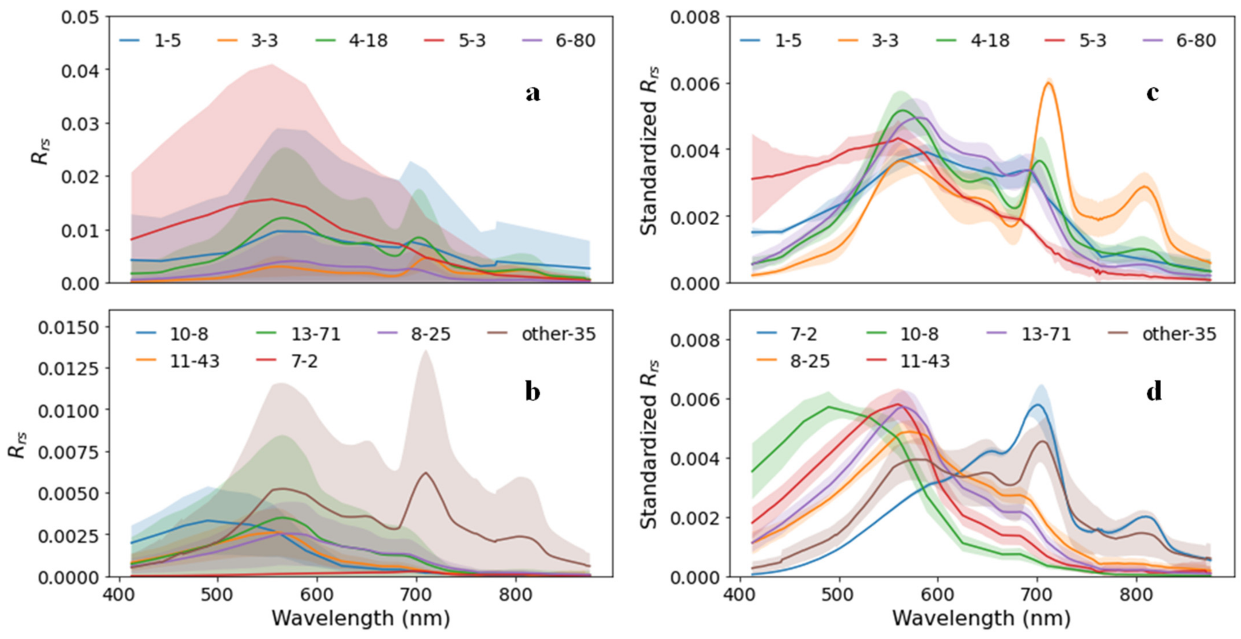 Remotesensing 14 02979 g003