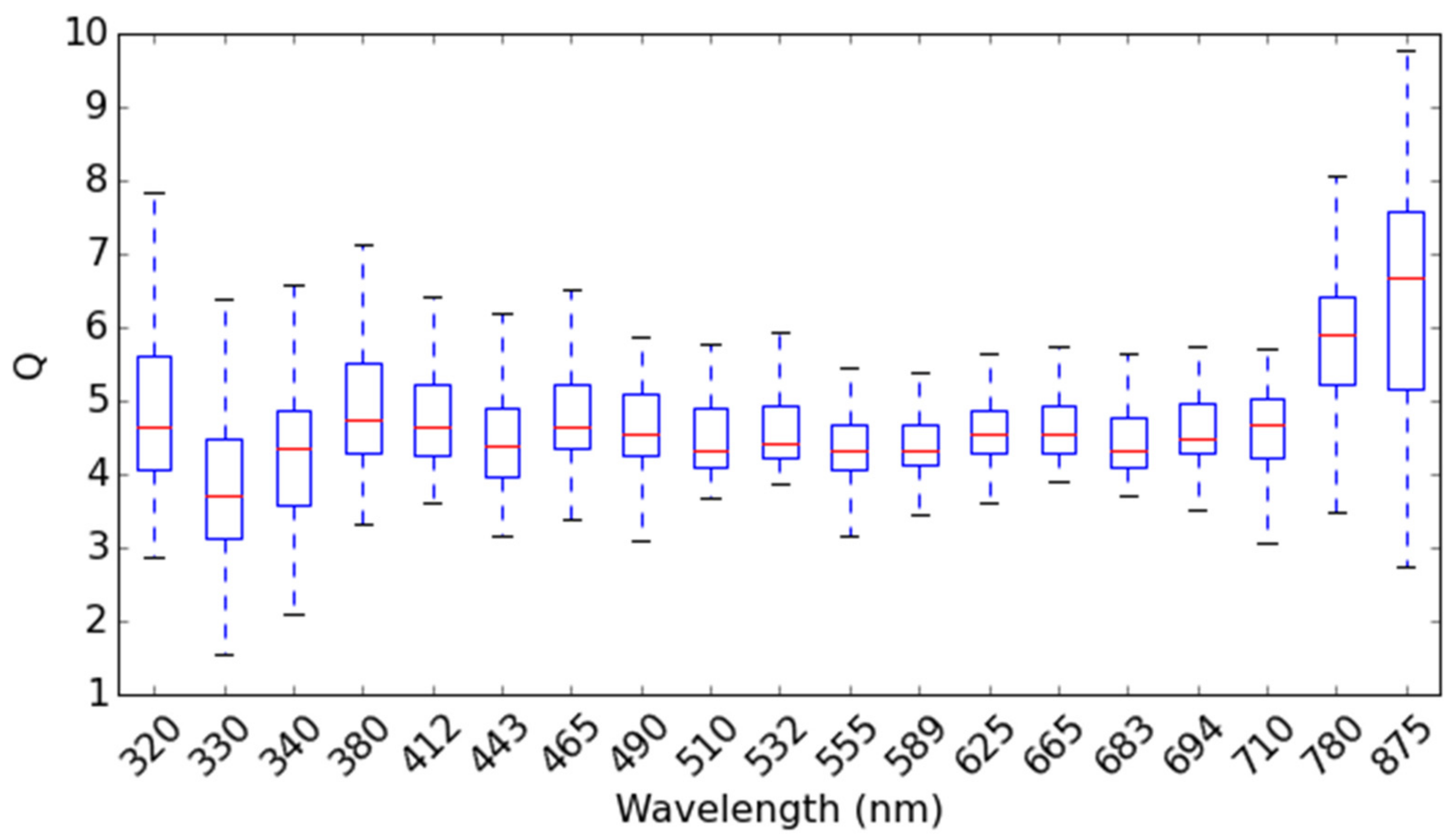 Remotesensing 14 02979 g004