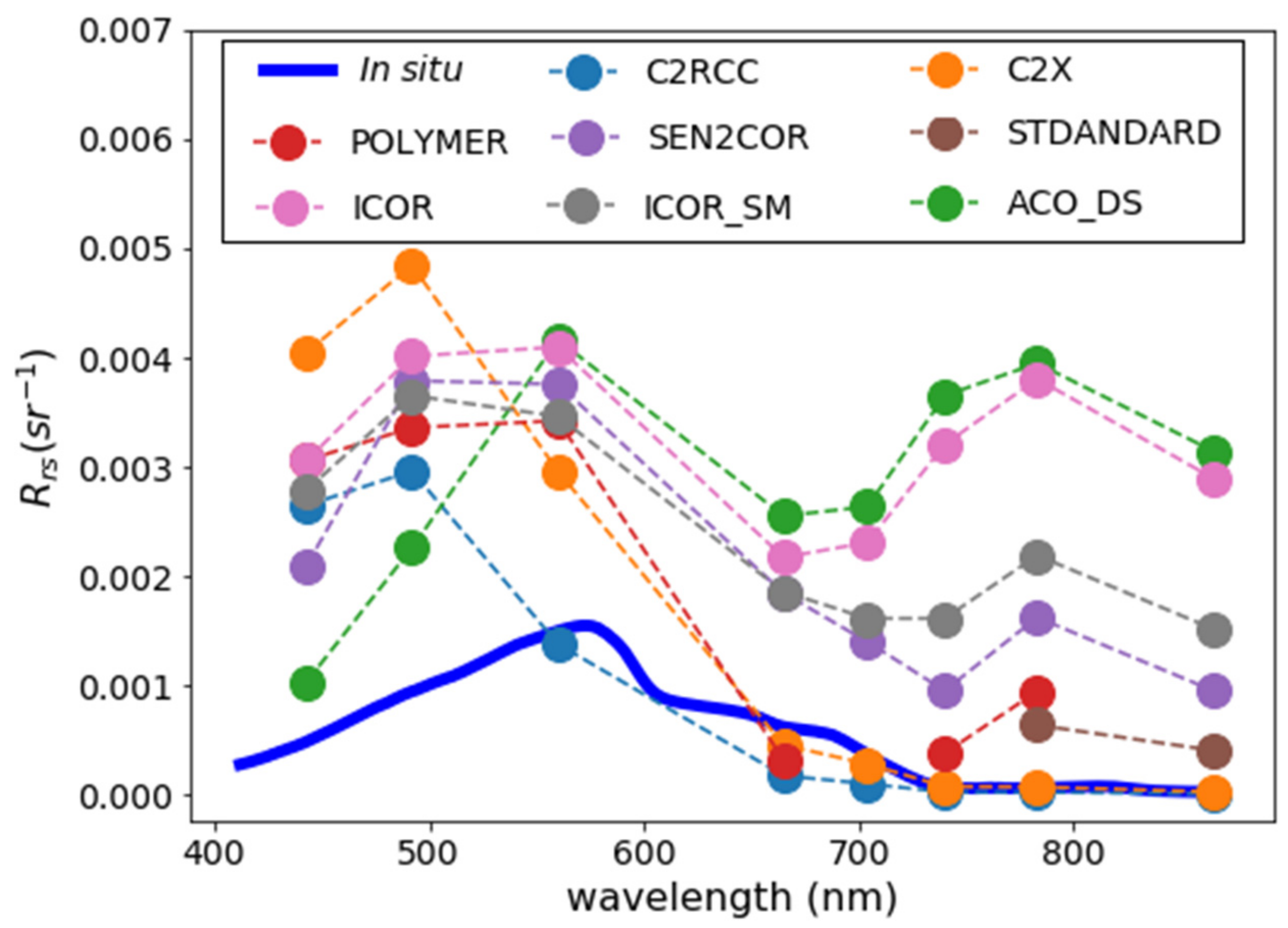 Remotesensing 14 02979 g006