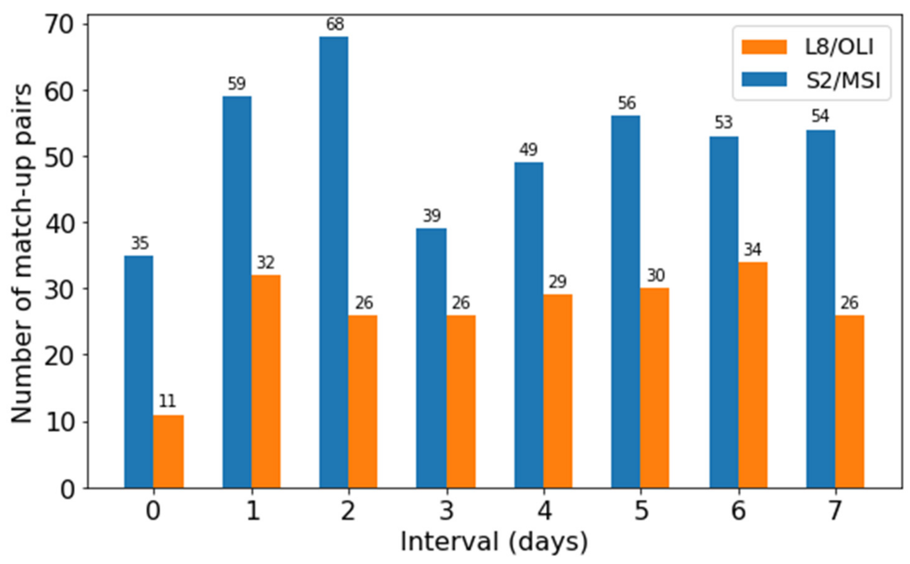 Remotesensing 14 02979 g007